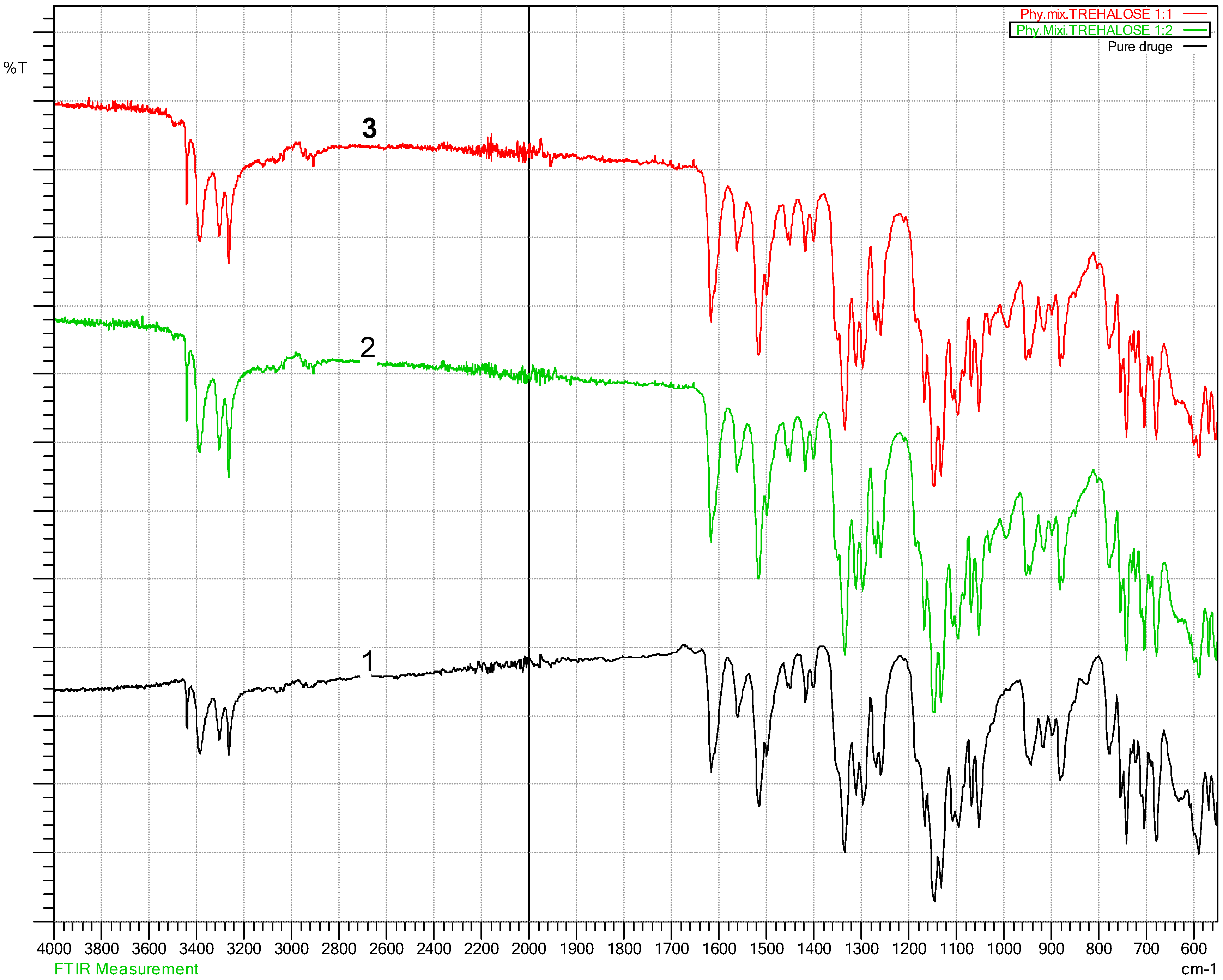 Pharmaceutics 10 00022 g005 550