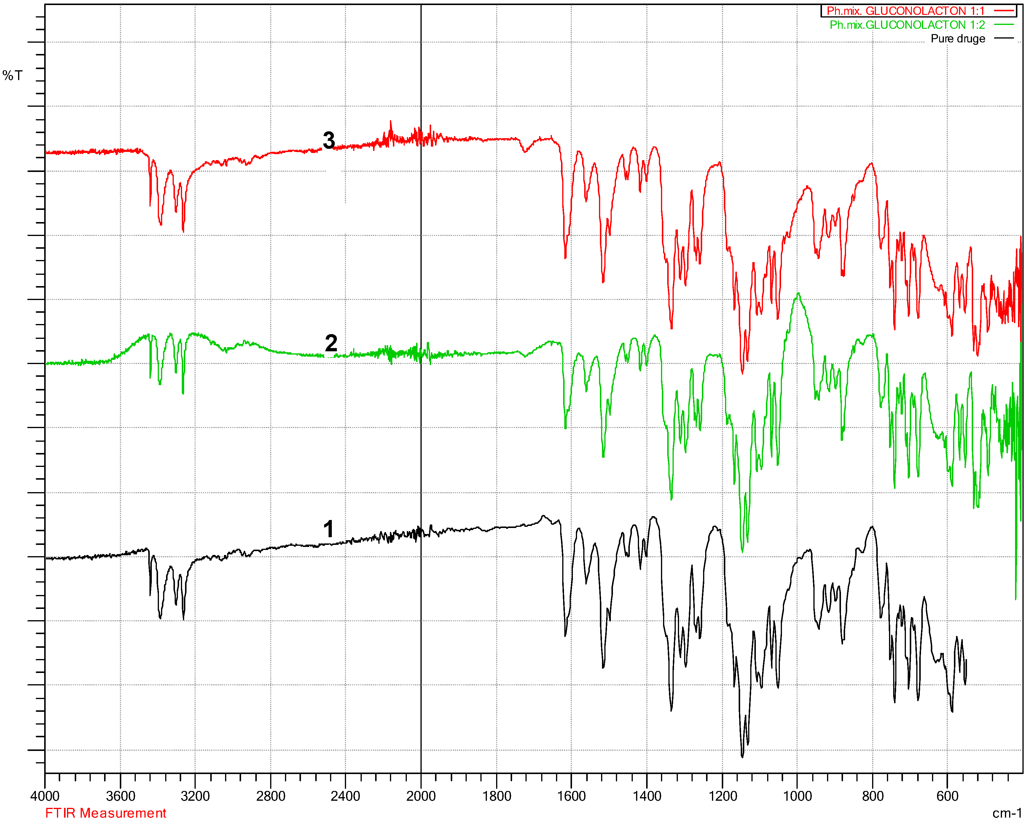 Pharmaceutics 10 00022 g006 550