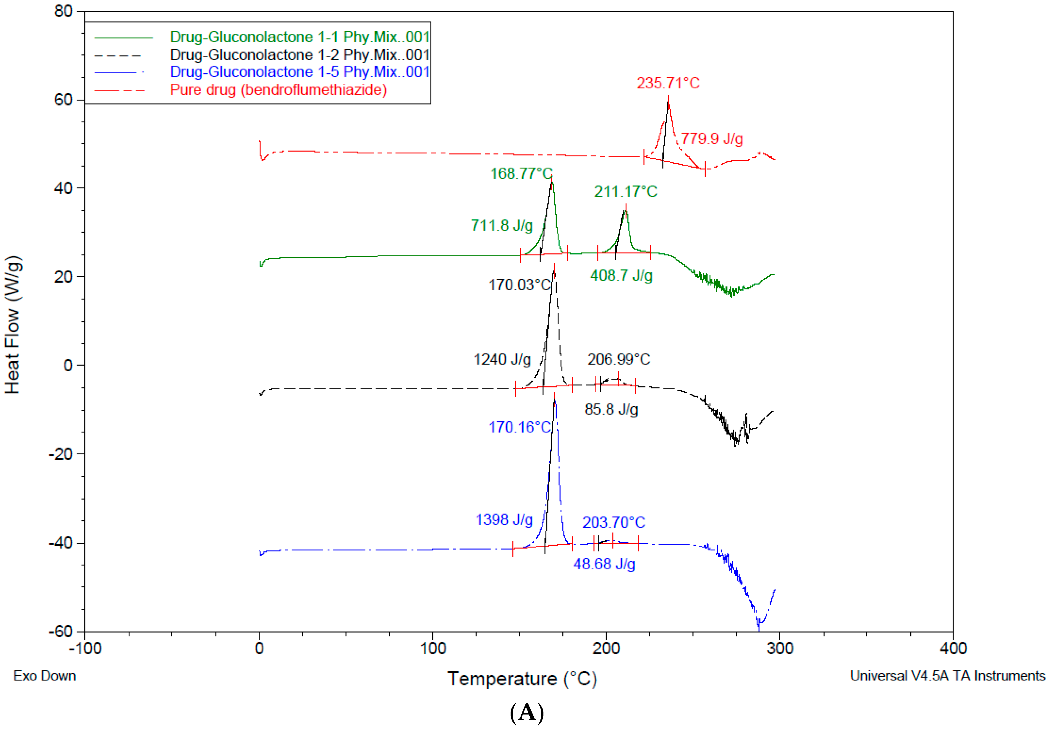 Pharmaceutics 10 00022 g007a 550
