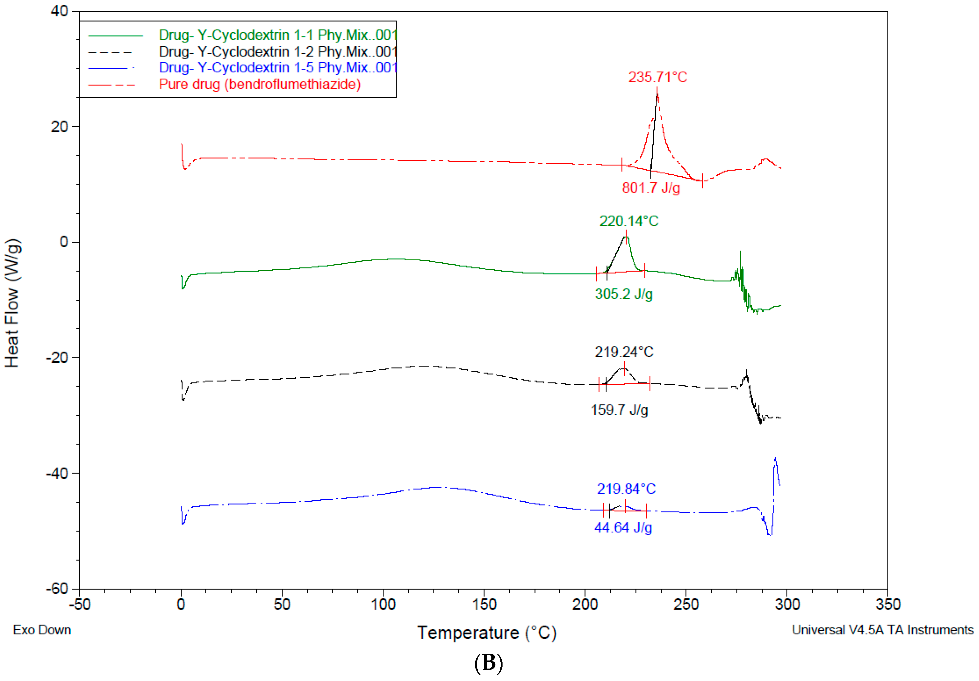 Pharmaceutics 10 00022 g007b 550