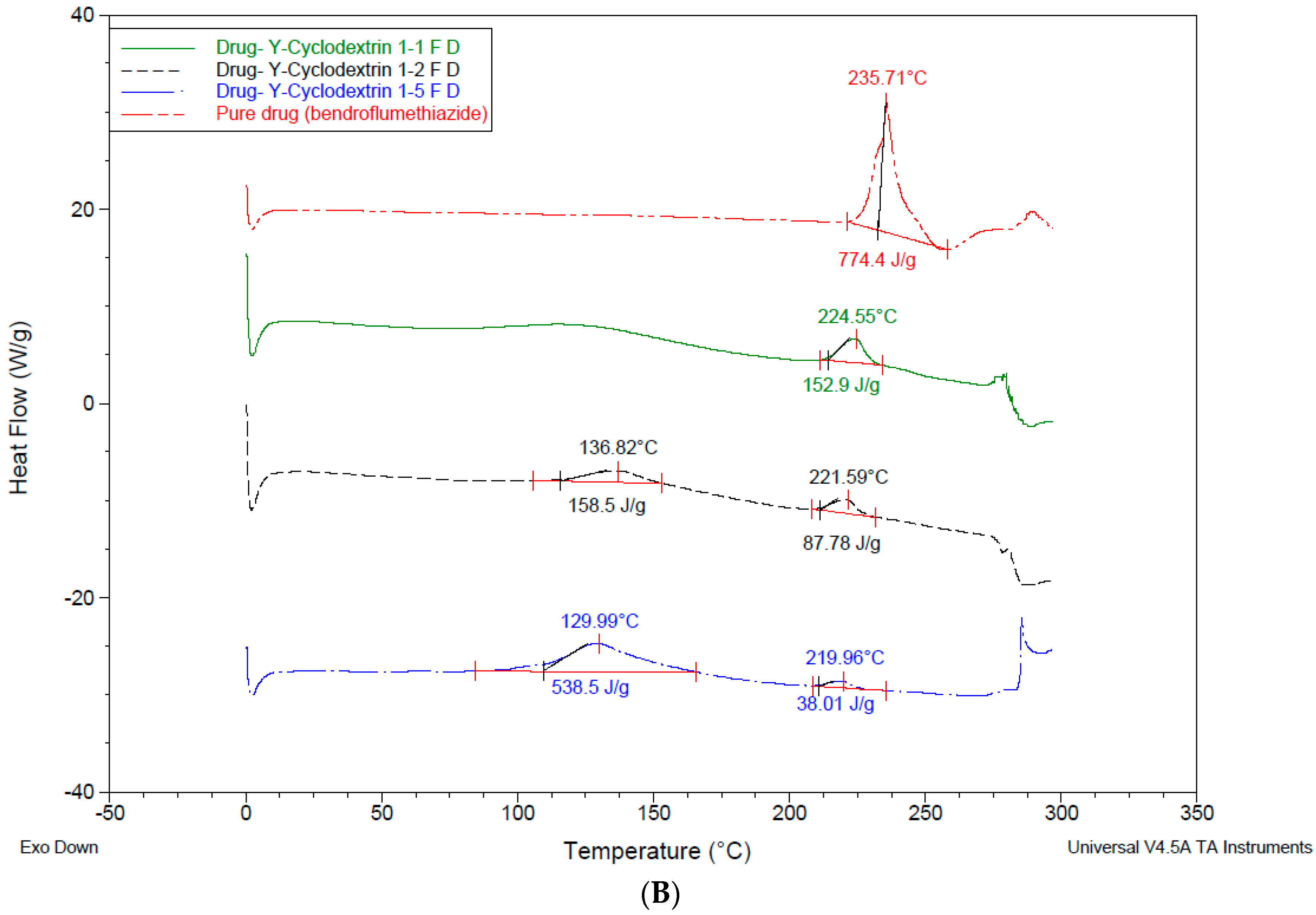 Pharmaceutics 10 00022 g008b 550