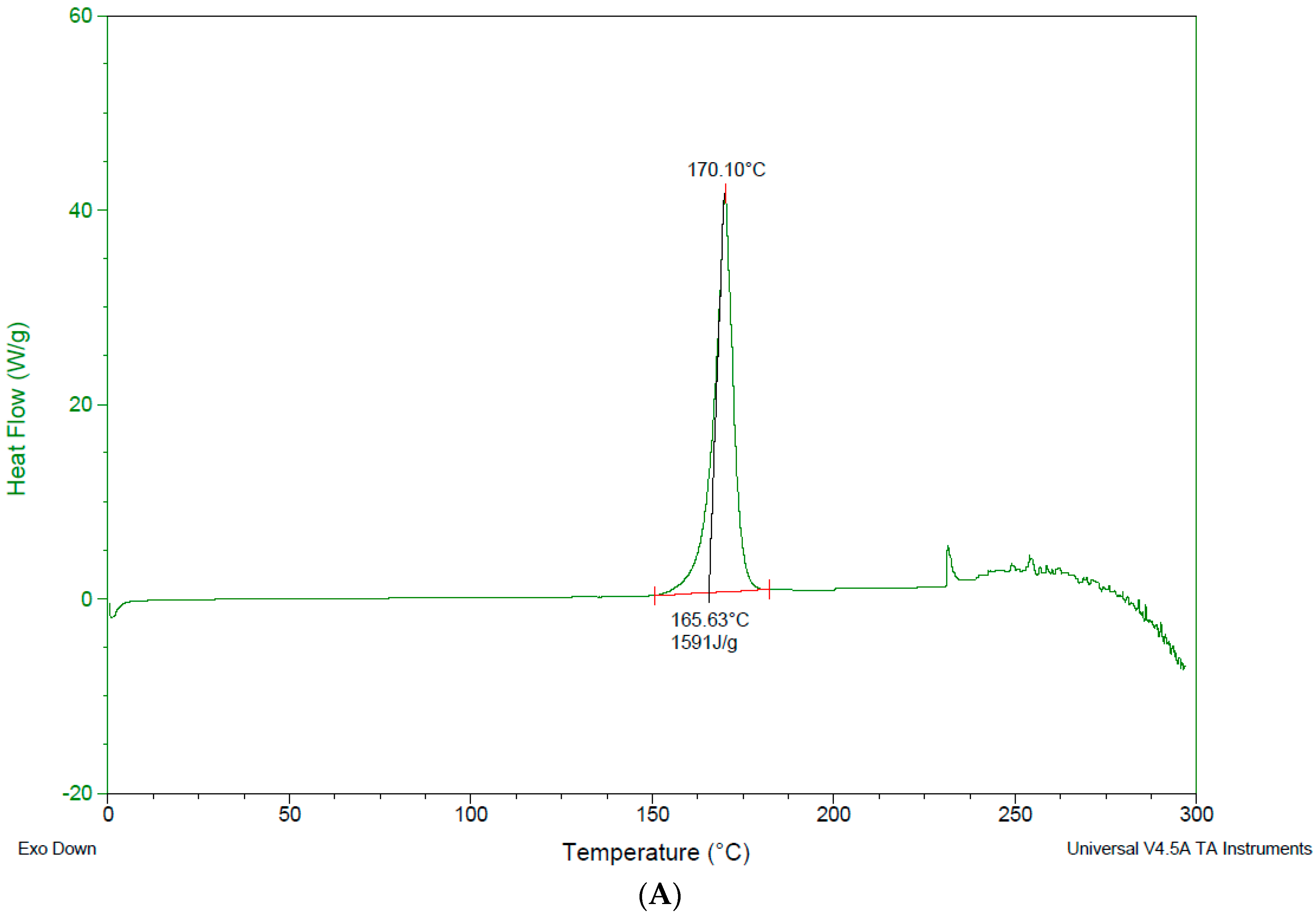 Pharmaceutics 10 00022 g009a 550
