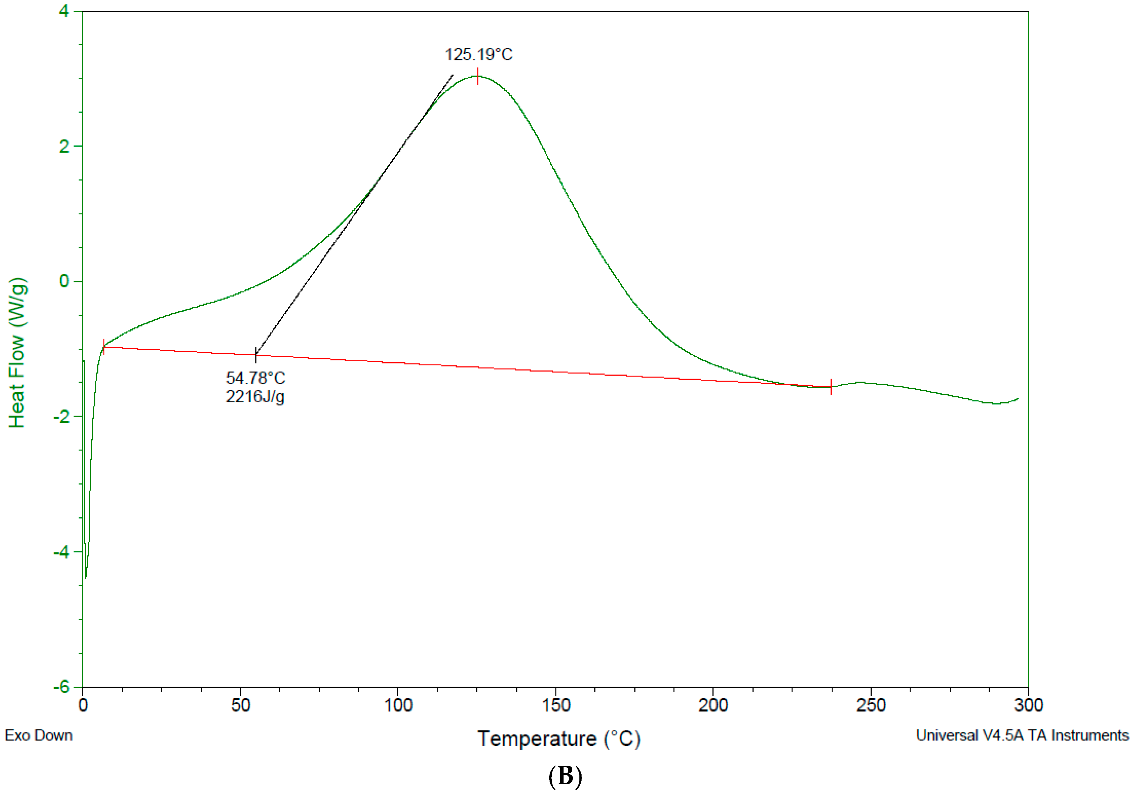 Pharmaceutics 10 00022 g009b 550