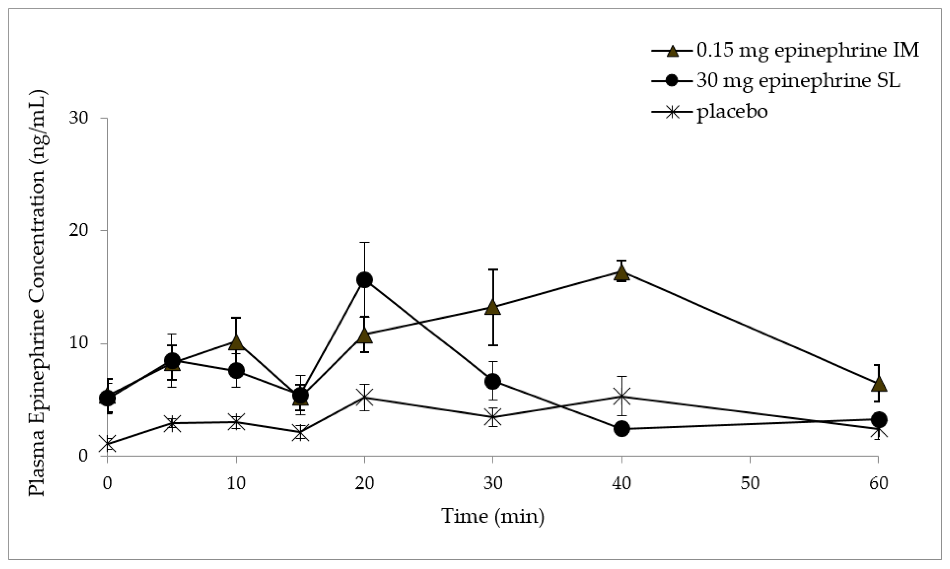 Pharmaceutics 10 00024 g001