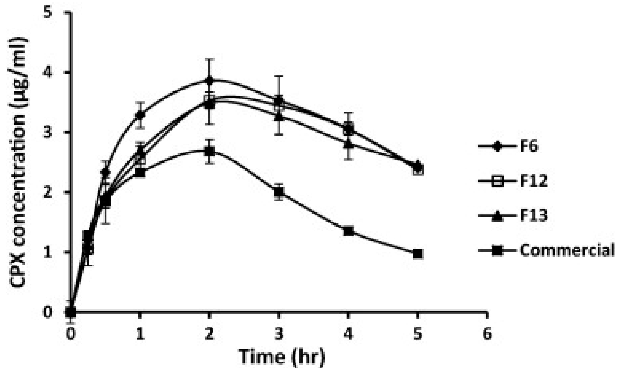 Pharmaceutics 10 00028 g004 Pharmaceutics 10 00028 g004