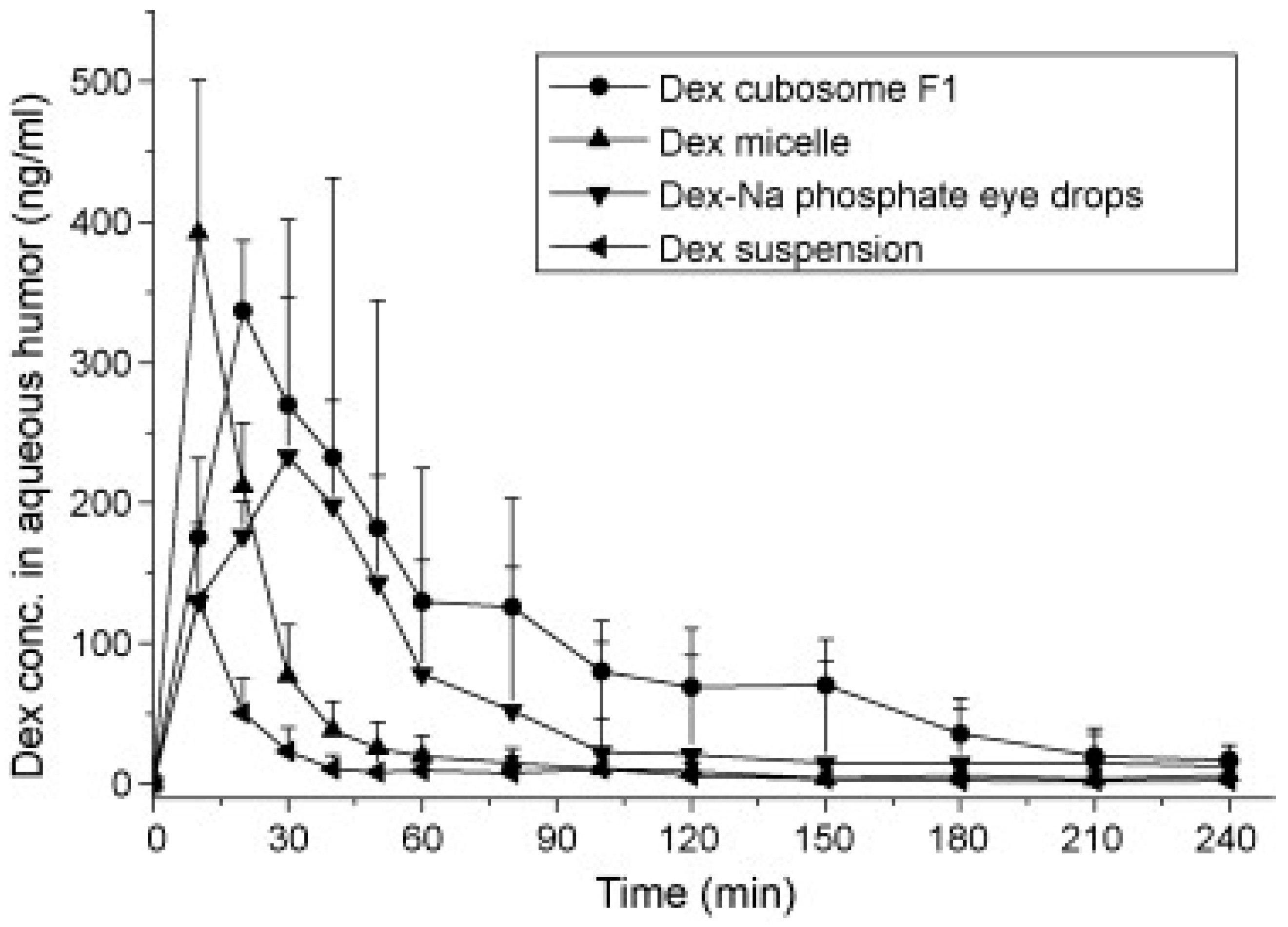 Pharmaceutics 10 00028 g006 Pharmaceutics 10 00028 g006