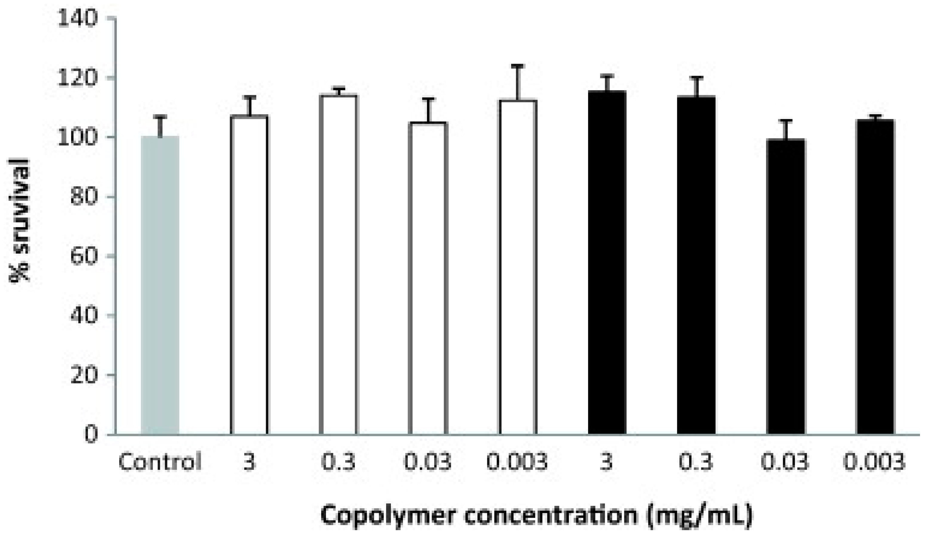 Pharmaceutics 10 00028 g007 Pharmaceutics 10 00028 g007