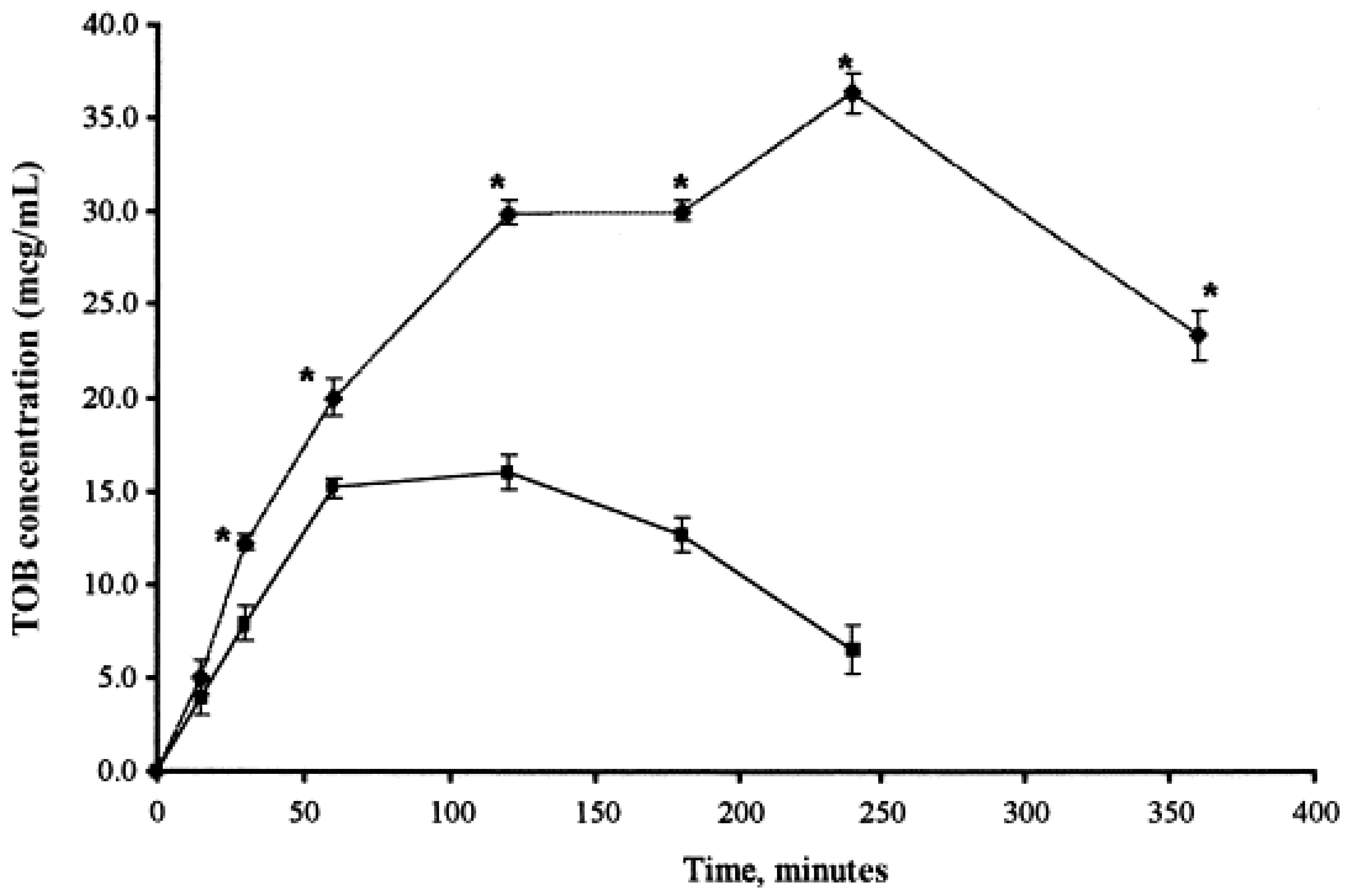 Pharmaceutics 10 00028 g008 Pharmaceutics 10 00028 g008