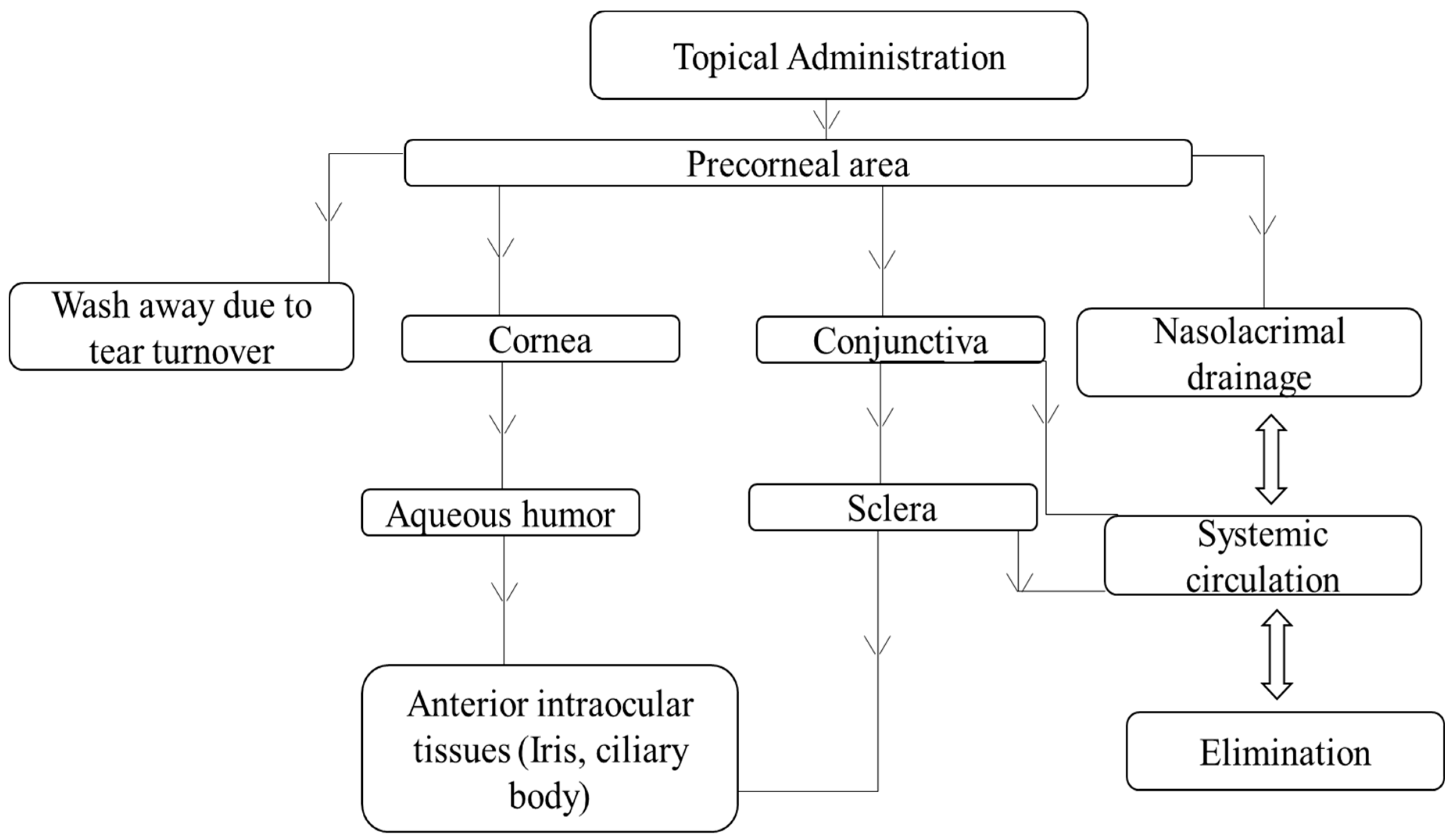 Pharmaceutics 10 00028 g010 Pharmaceutics 10 00028 g010