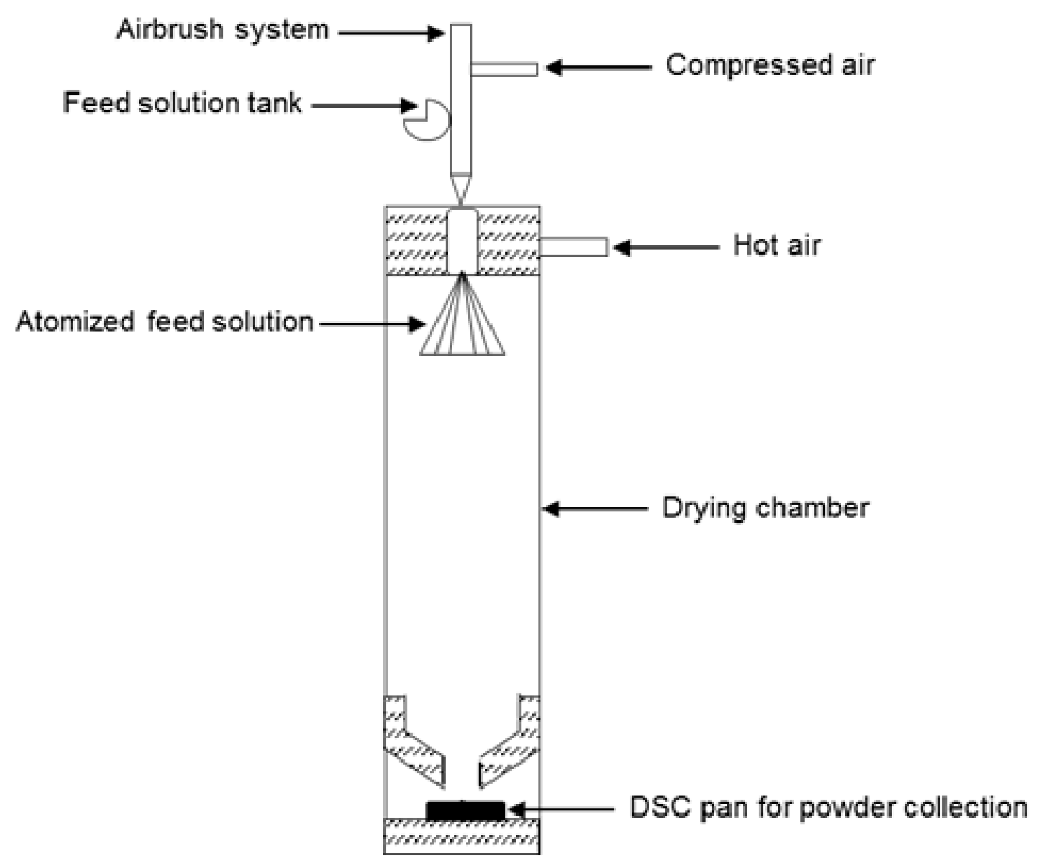 Pharmaceutics 10 00029 g002 550