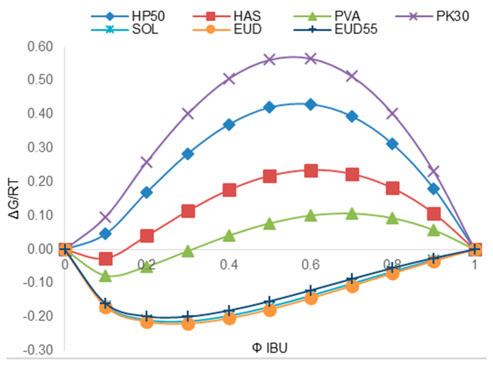 Pharmaceutics 10 00029 g003 550