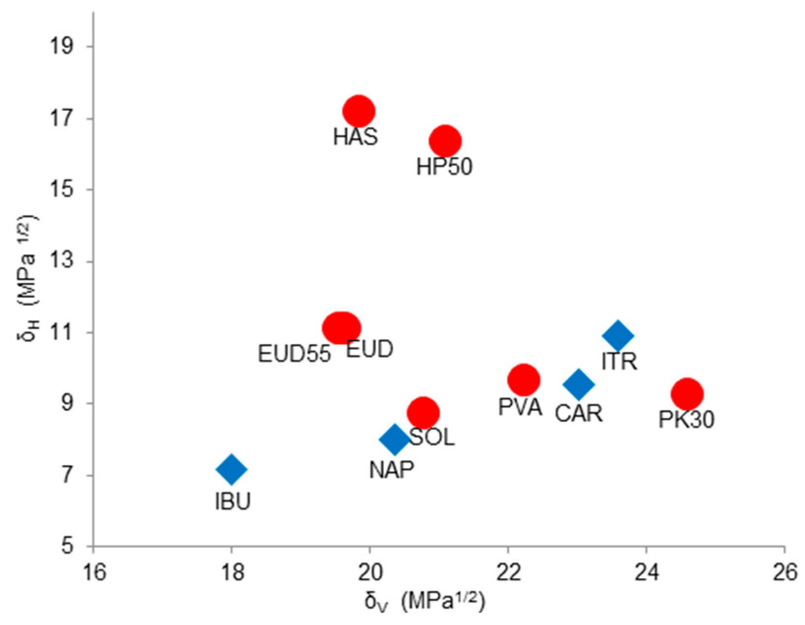 Pharmaceutics 10 00029 g004 550