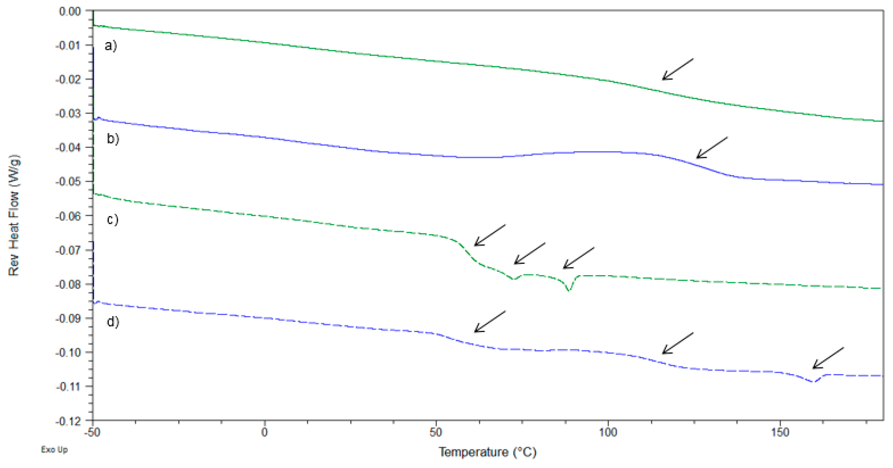 Pharmaceutics 10 00029 g005 550
