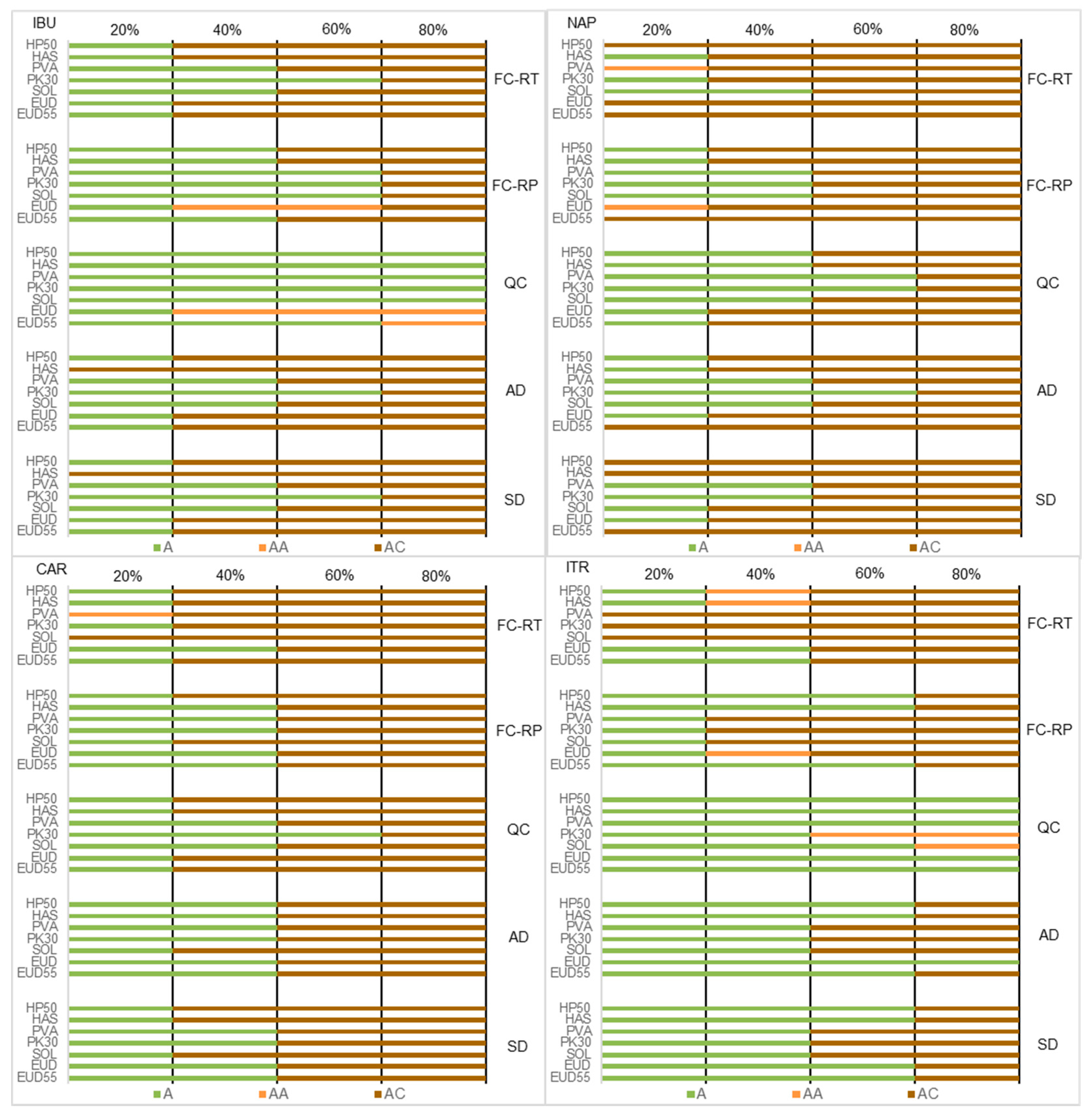 Pharmaceutics 10 00029 g006 550