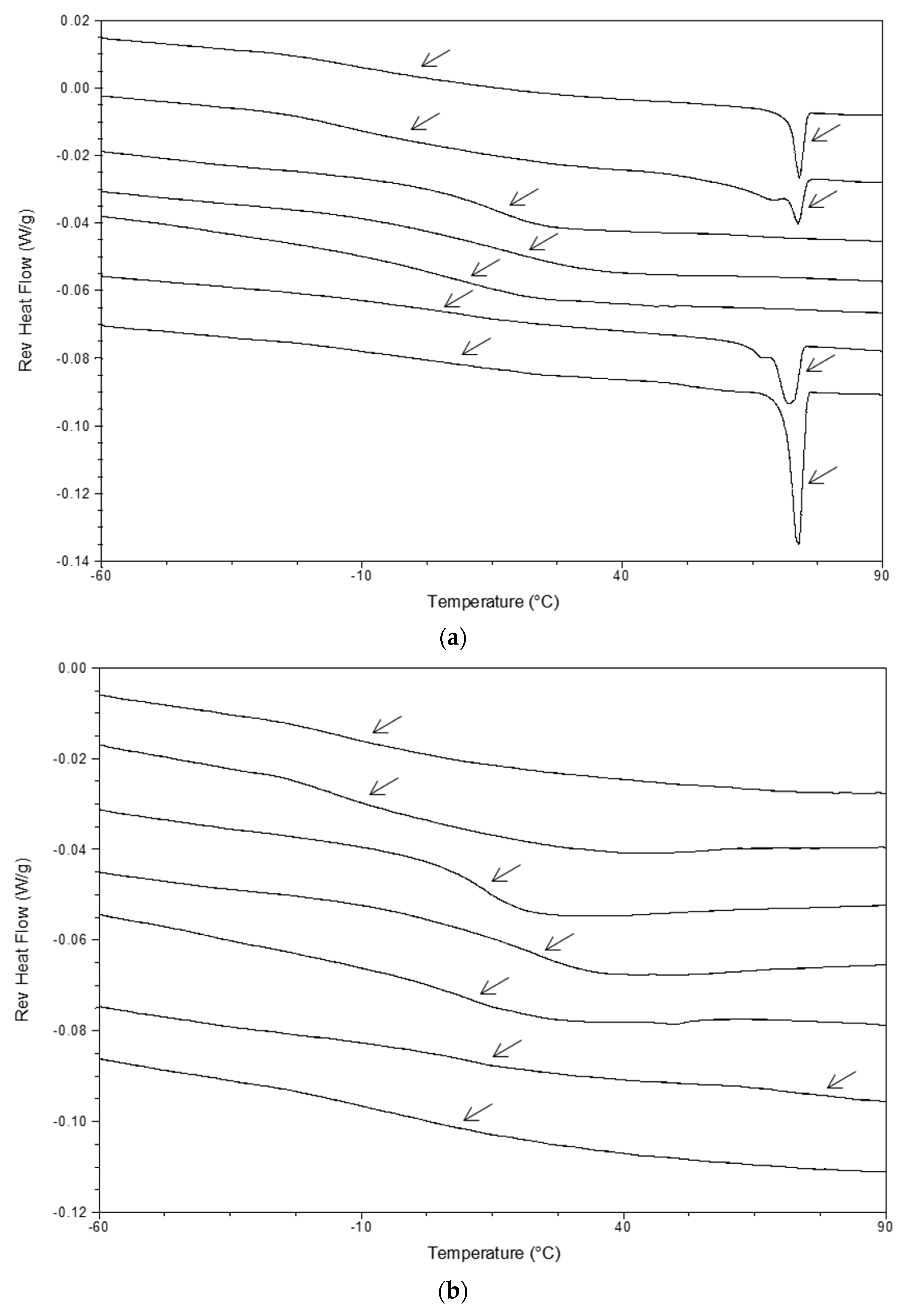 Pharmaceutics 10 00029 g007a 550