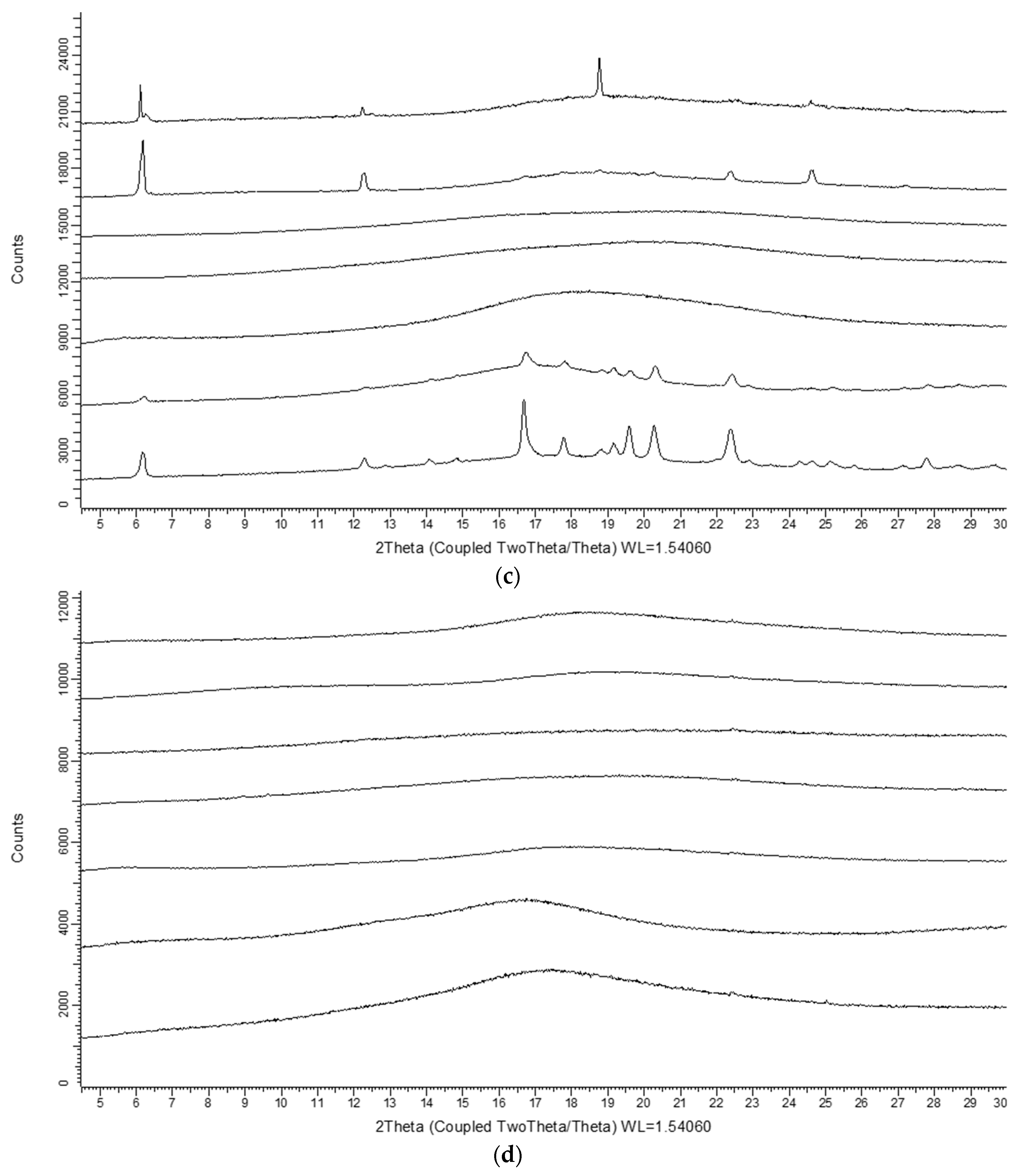 Pharmaceutics 10 00029 g007b 550
