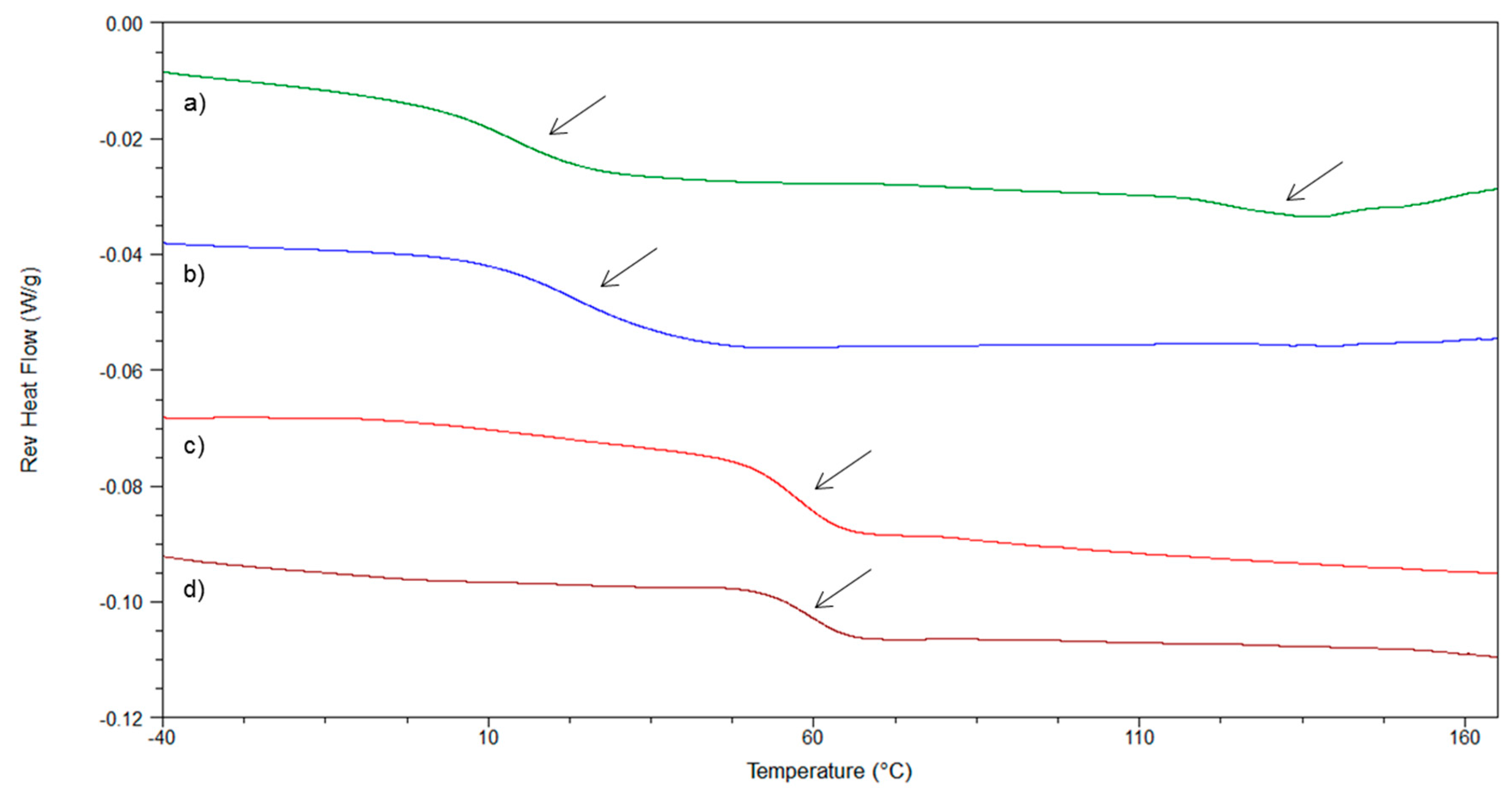 Pharmaceutics 10 00029 g010 550