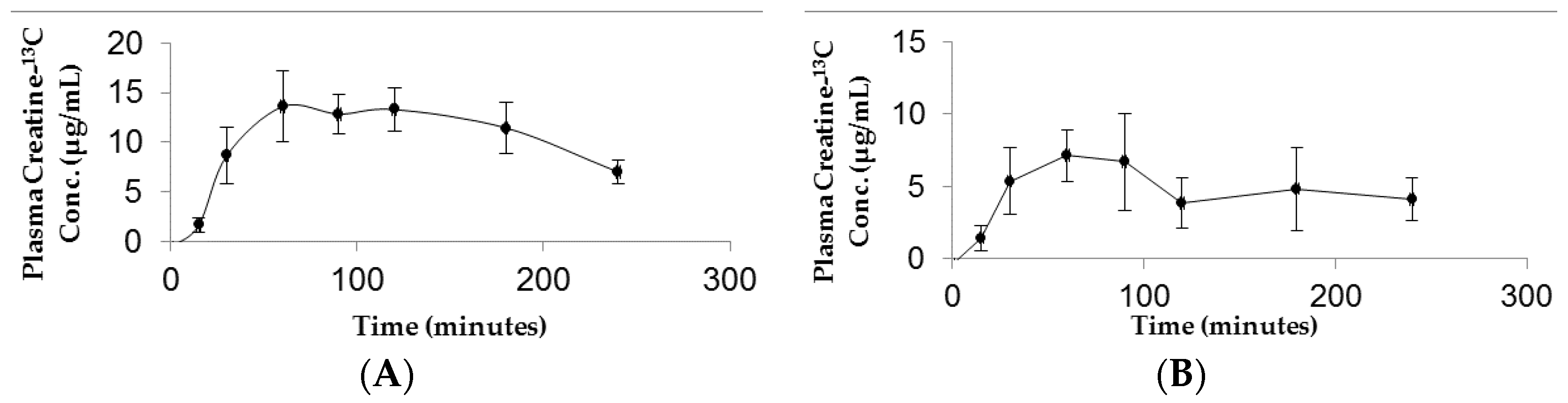 Pharmaceutics 10 00031 g003 Pharmaceutics 10 00031 g003