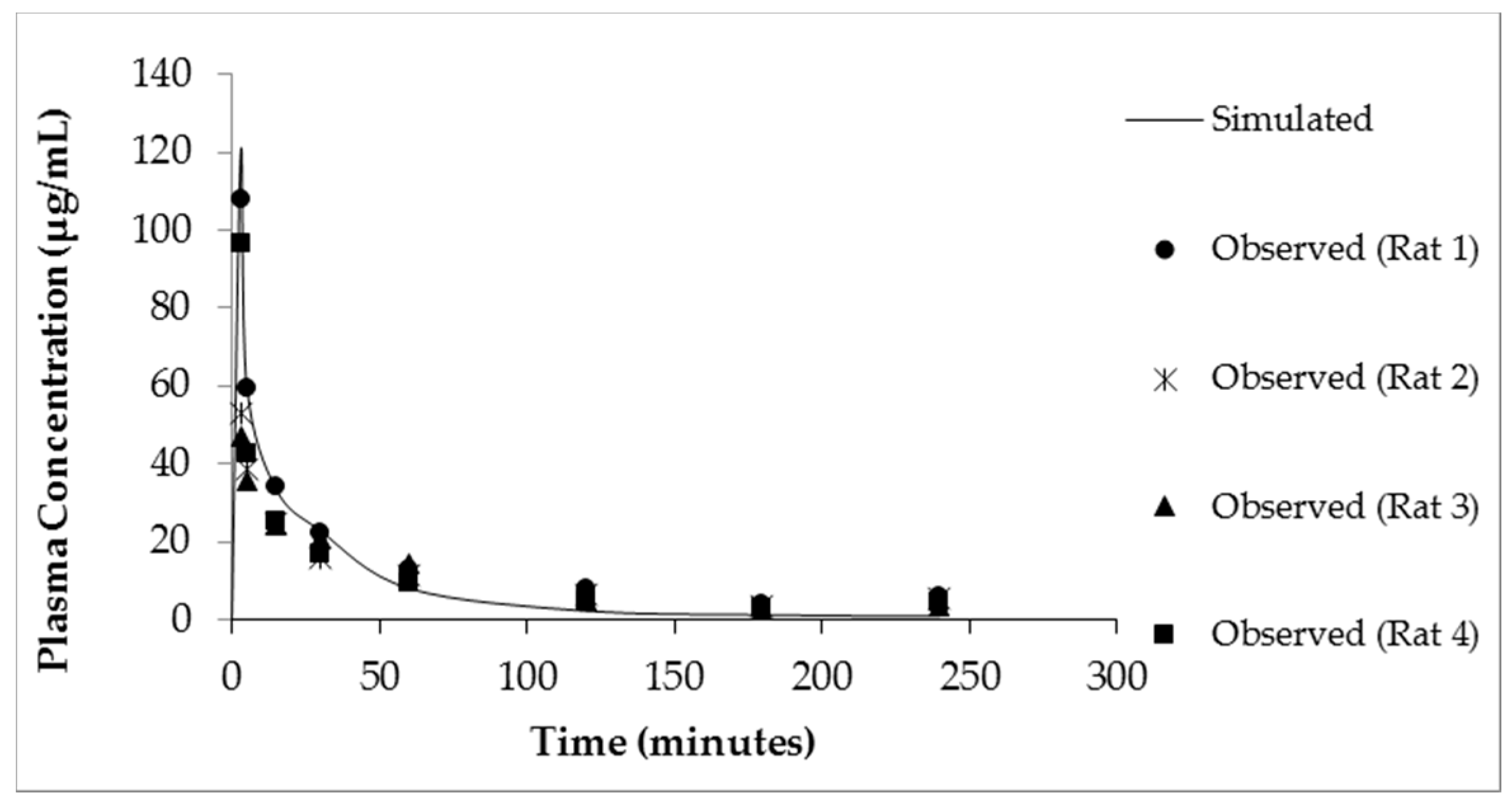 Pharmaceutics 10 00031 g005 Pharmaceutics 10 00031 g005