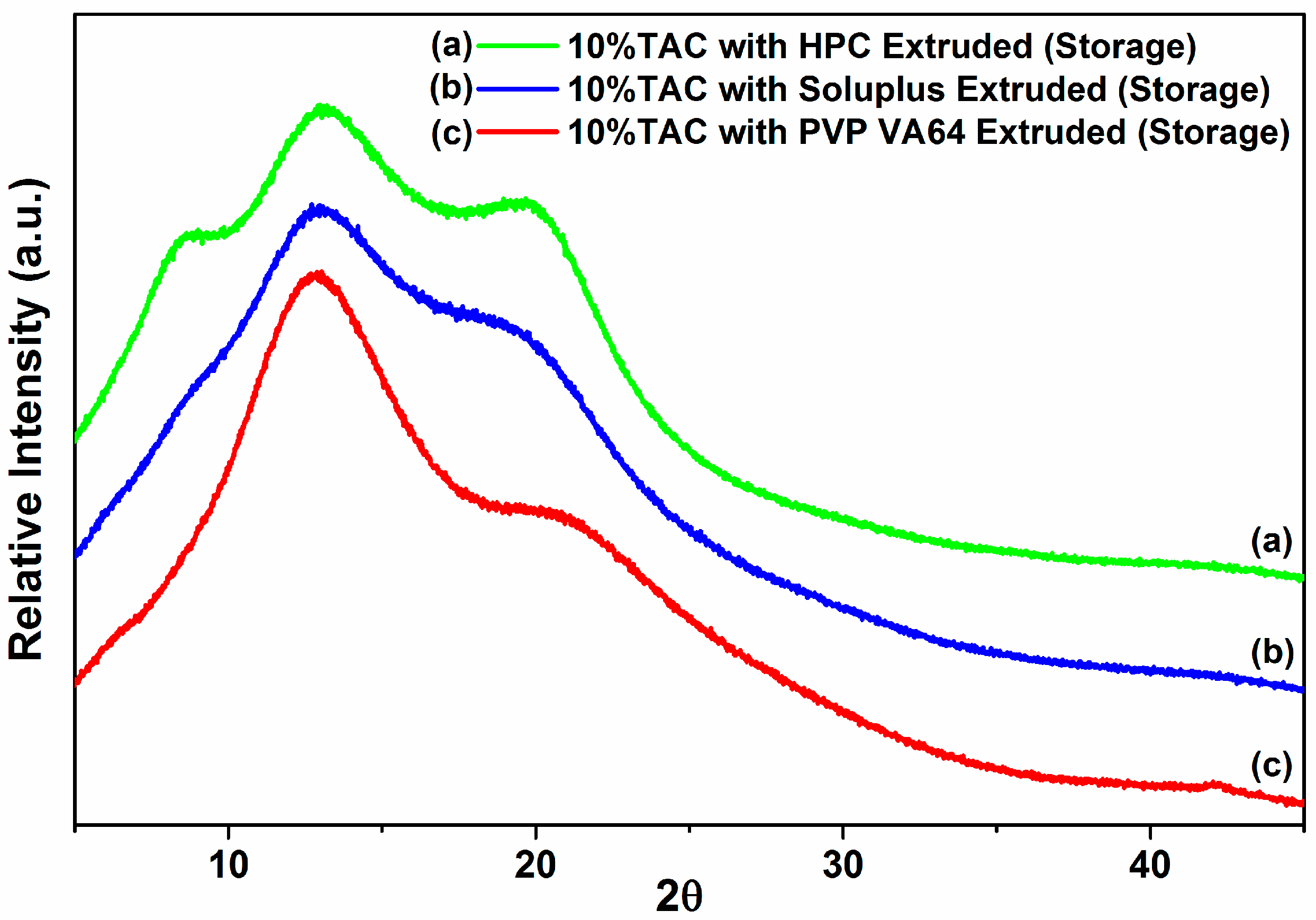 Pharmaceutics 10 00035 g008