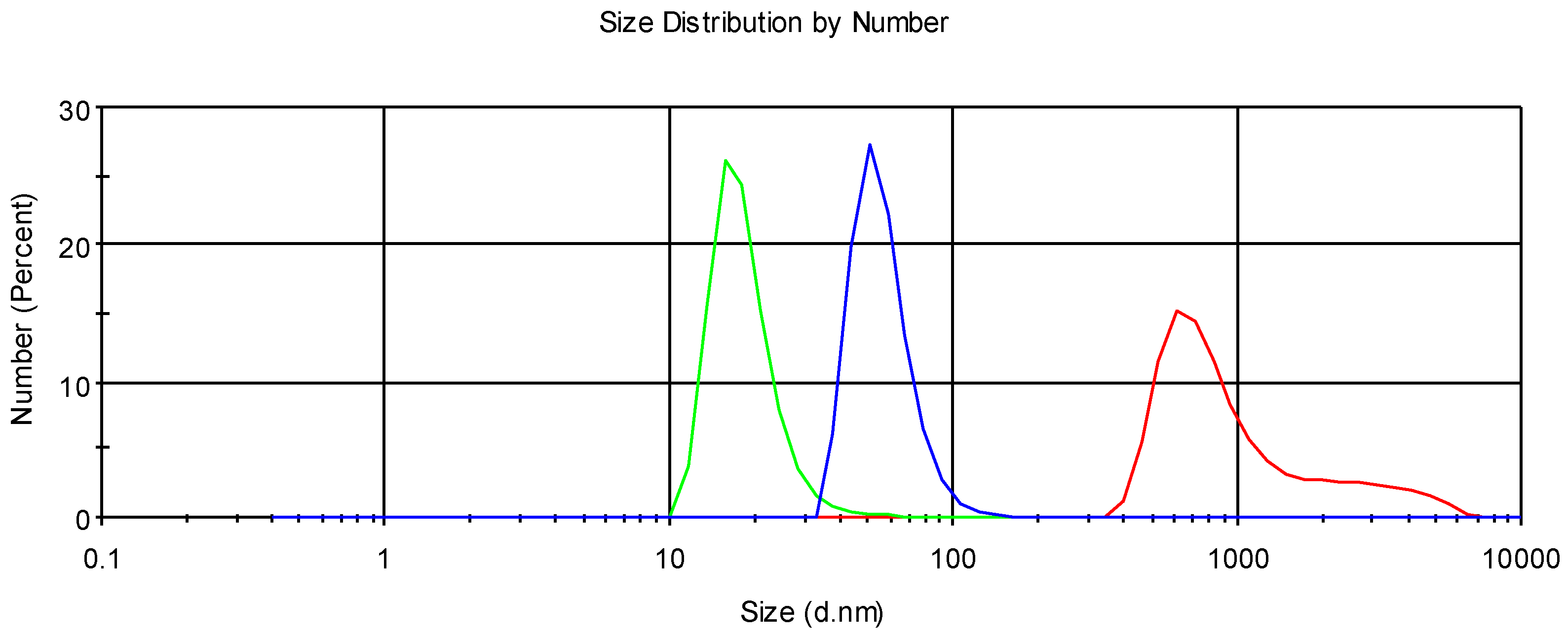 Pharmaceutics 10 00038 g005