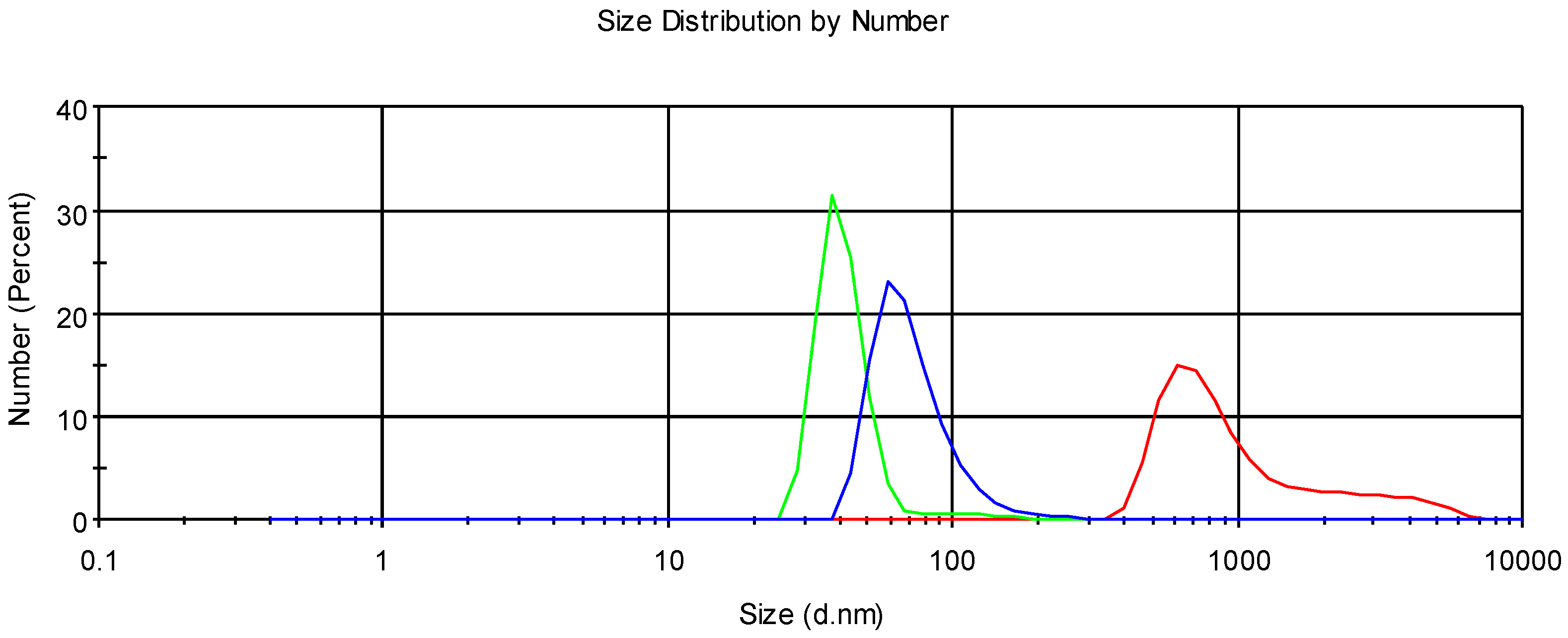 Pharmaceutics 10 00038 g006