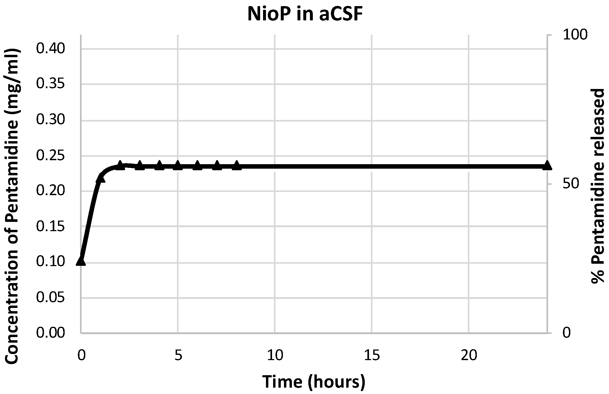 Pharmaceutics 10 00038 g010