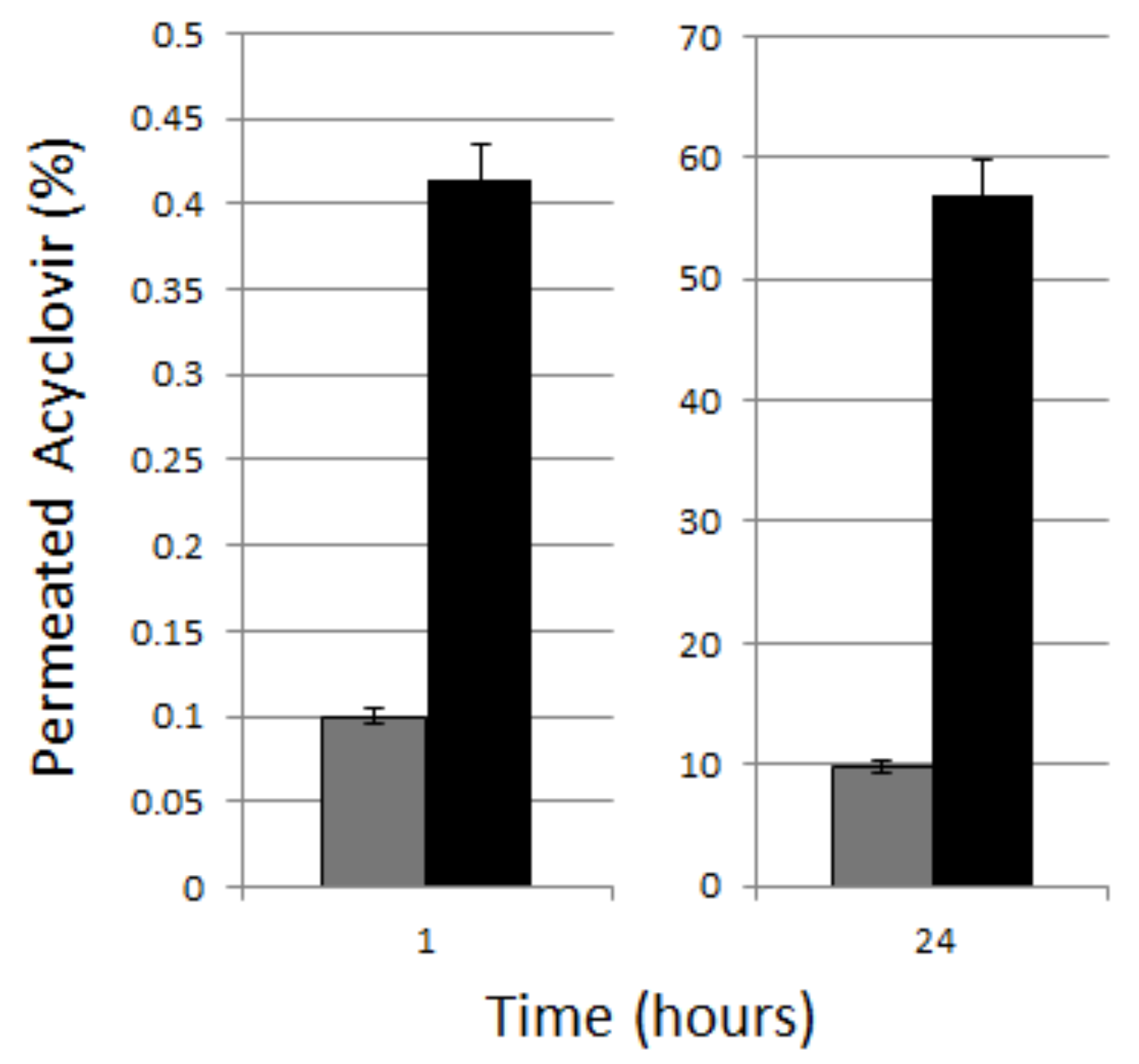 Pharmaceutics 10 00046 g003