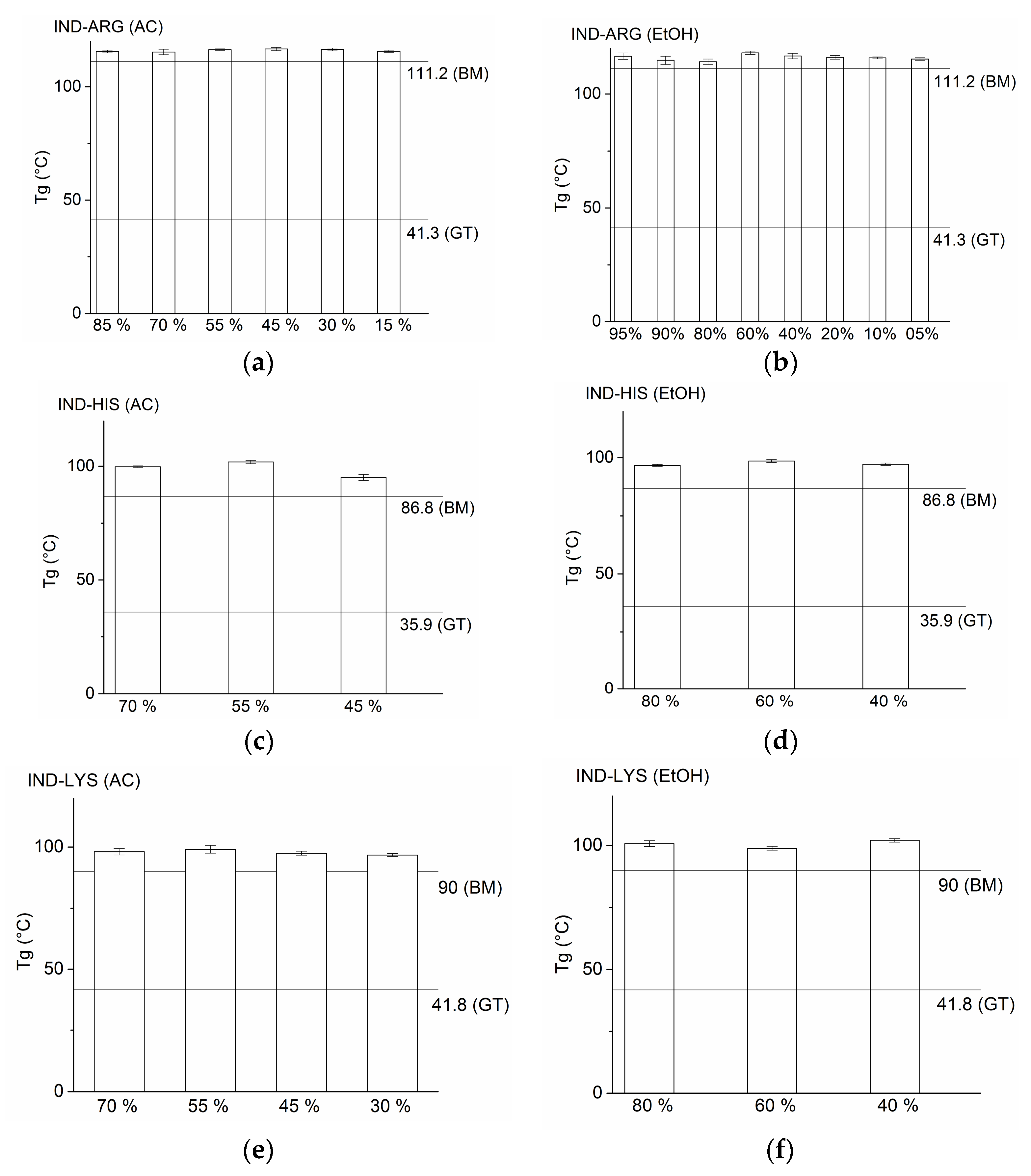 Pharmaceutics 10 00047 g003 Pharmaceutics 10 00047 g003