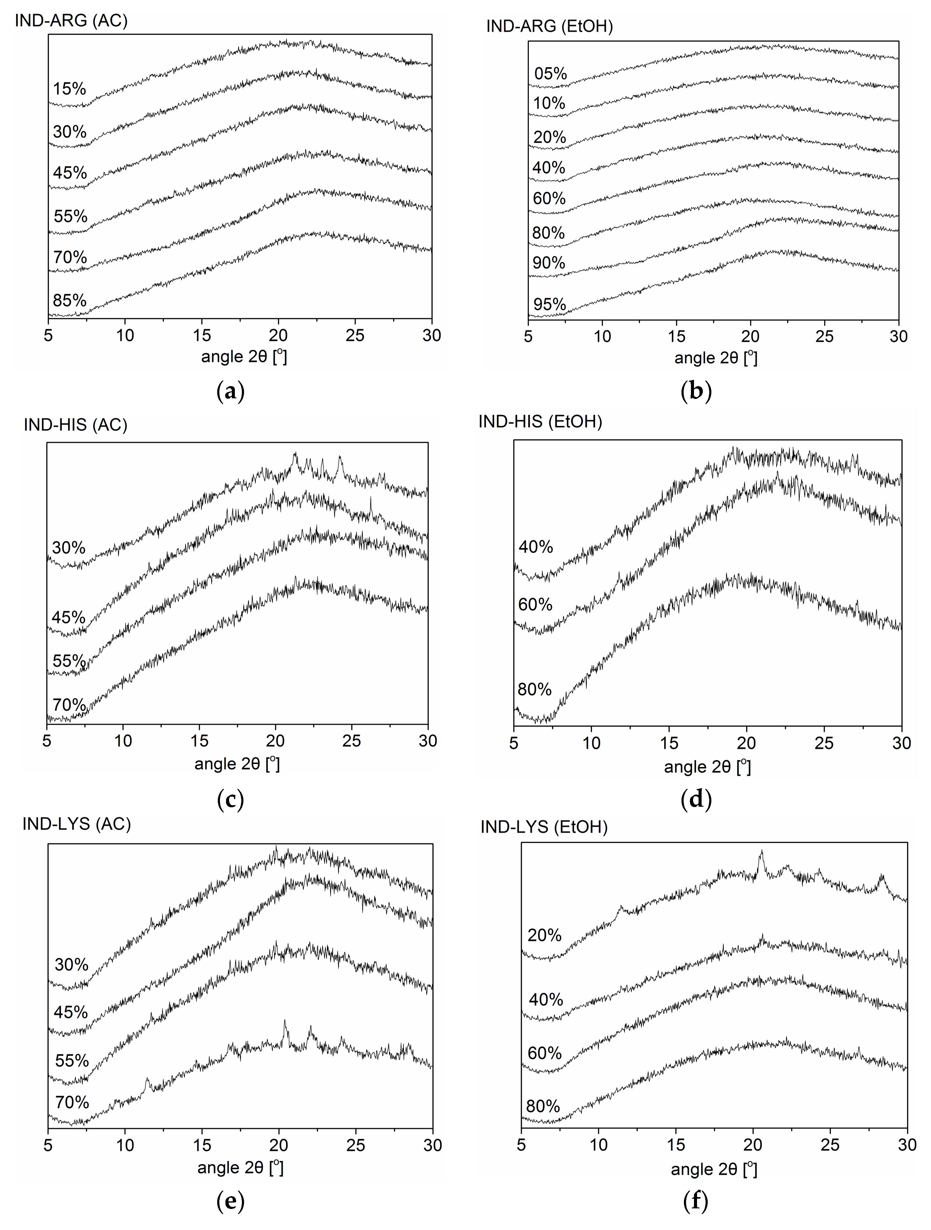 Pharmaceutics 10 00047 g006 Pharmaceutics 10 00047 g006
