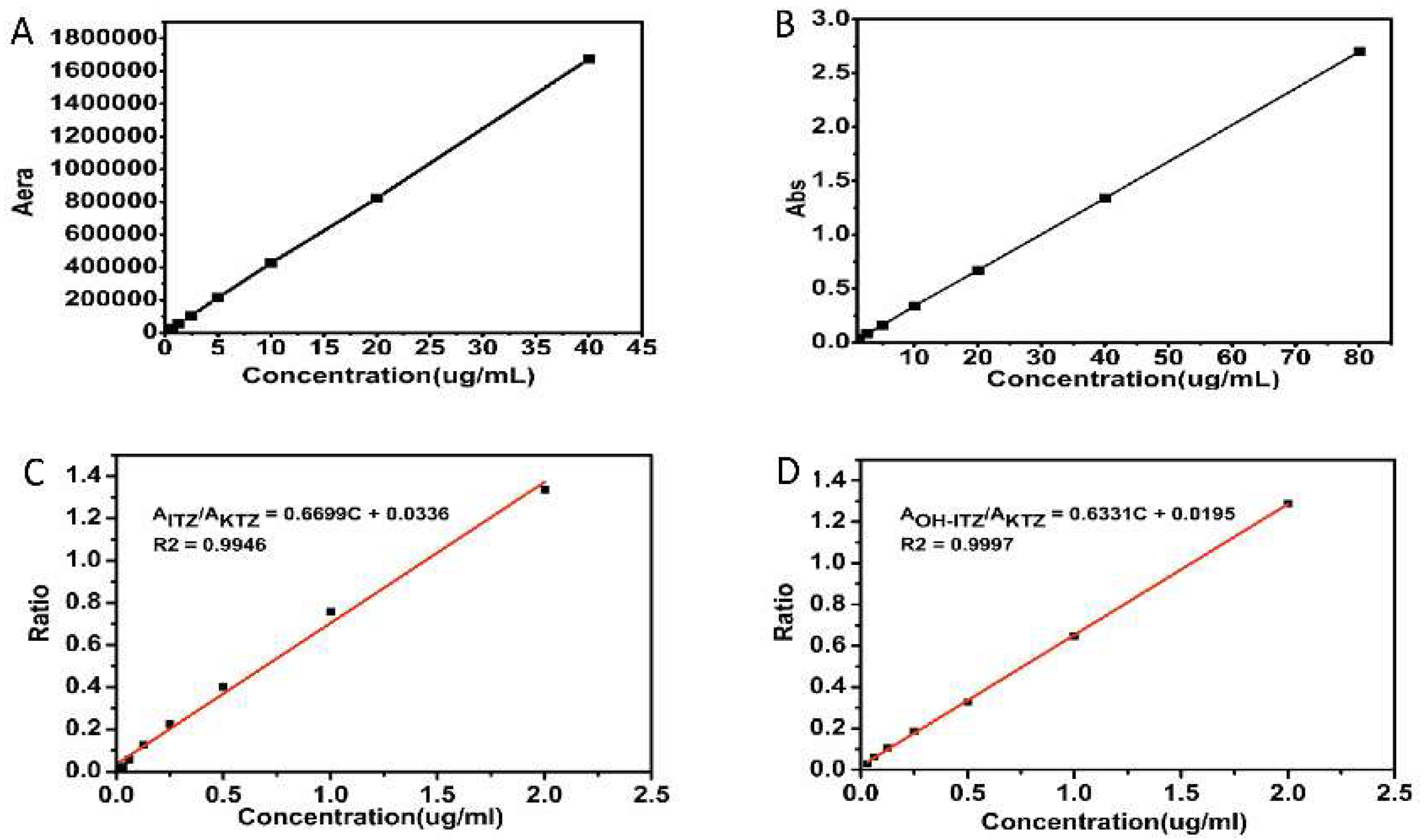 Pharmaceutics 10 00053 g001 Pharmaceutics 10 00053 g001