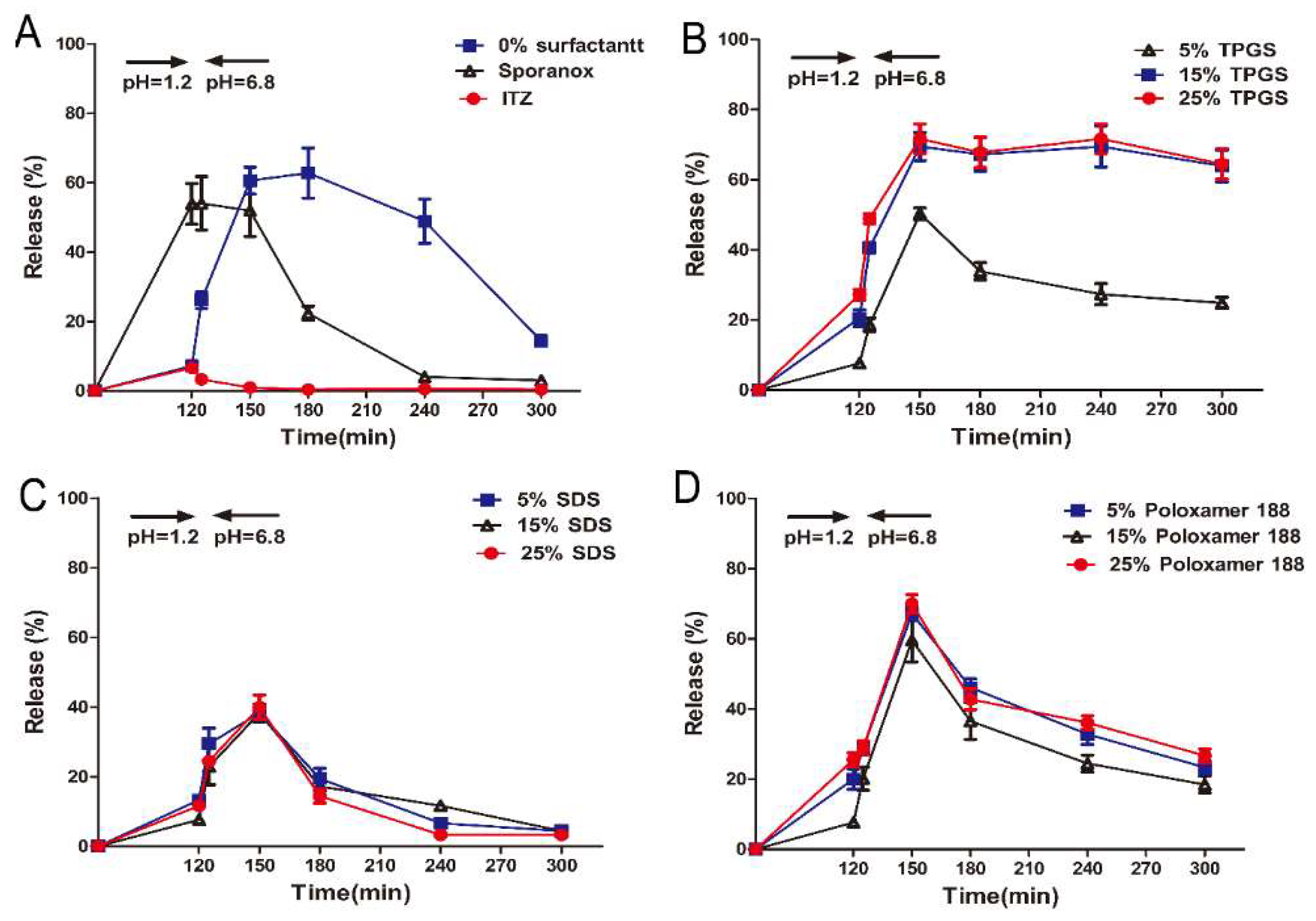 Pharmaceutics 10 00053 g002 Pharmaceutics 10 00053 g002