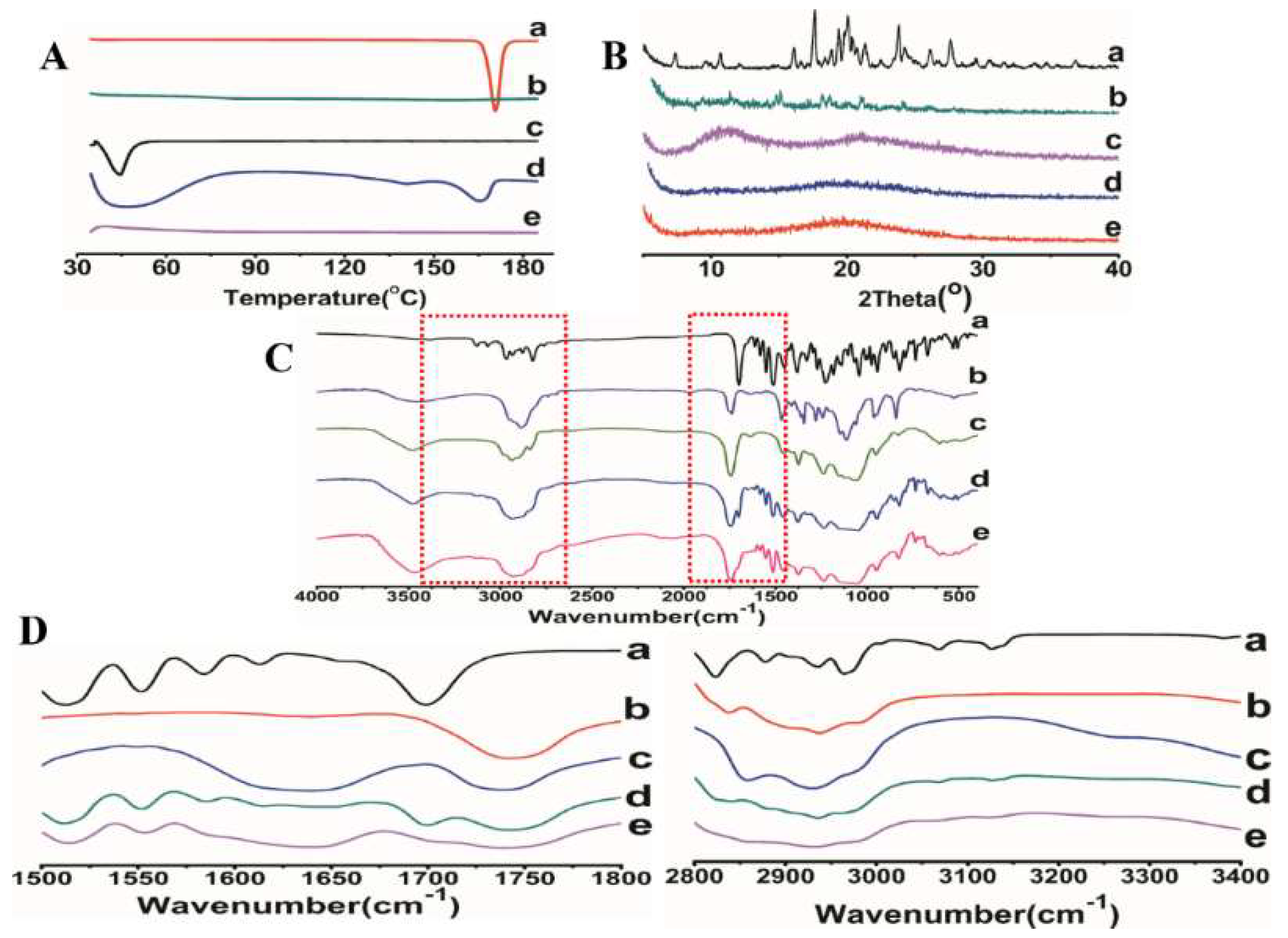 Pharmaceutics 10 00053 g005 Pharmaceutics 10 00053 g005