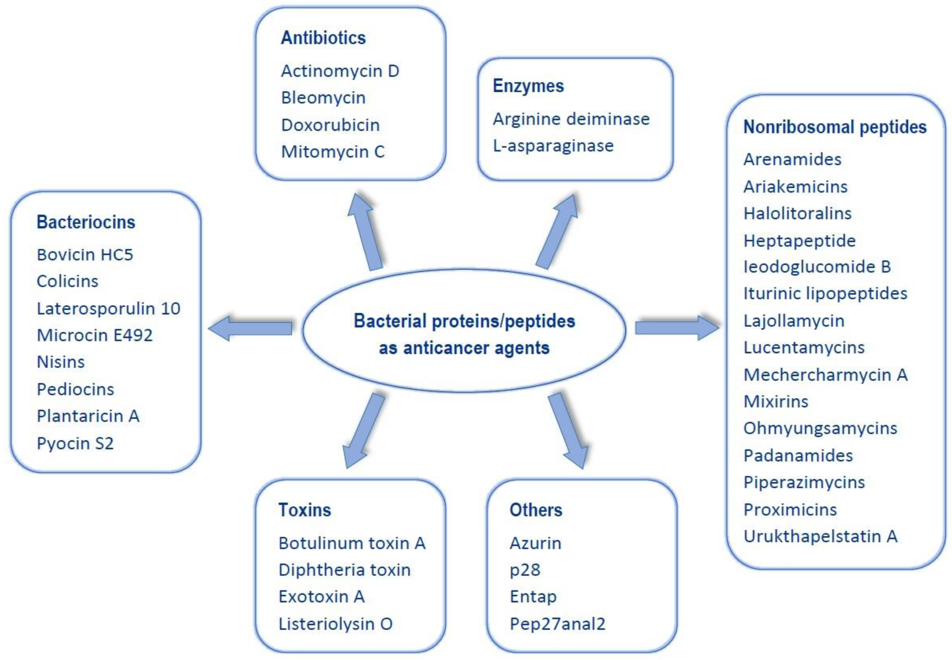 Pharmaceutics 10 00054 g001 Pharmaceutics 10 00054 g001