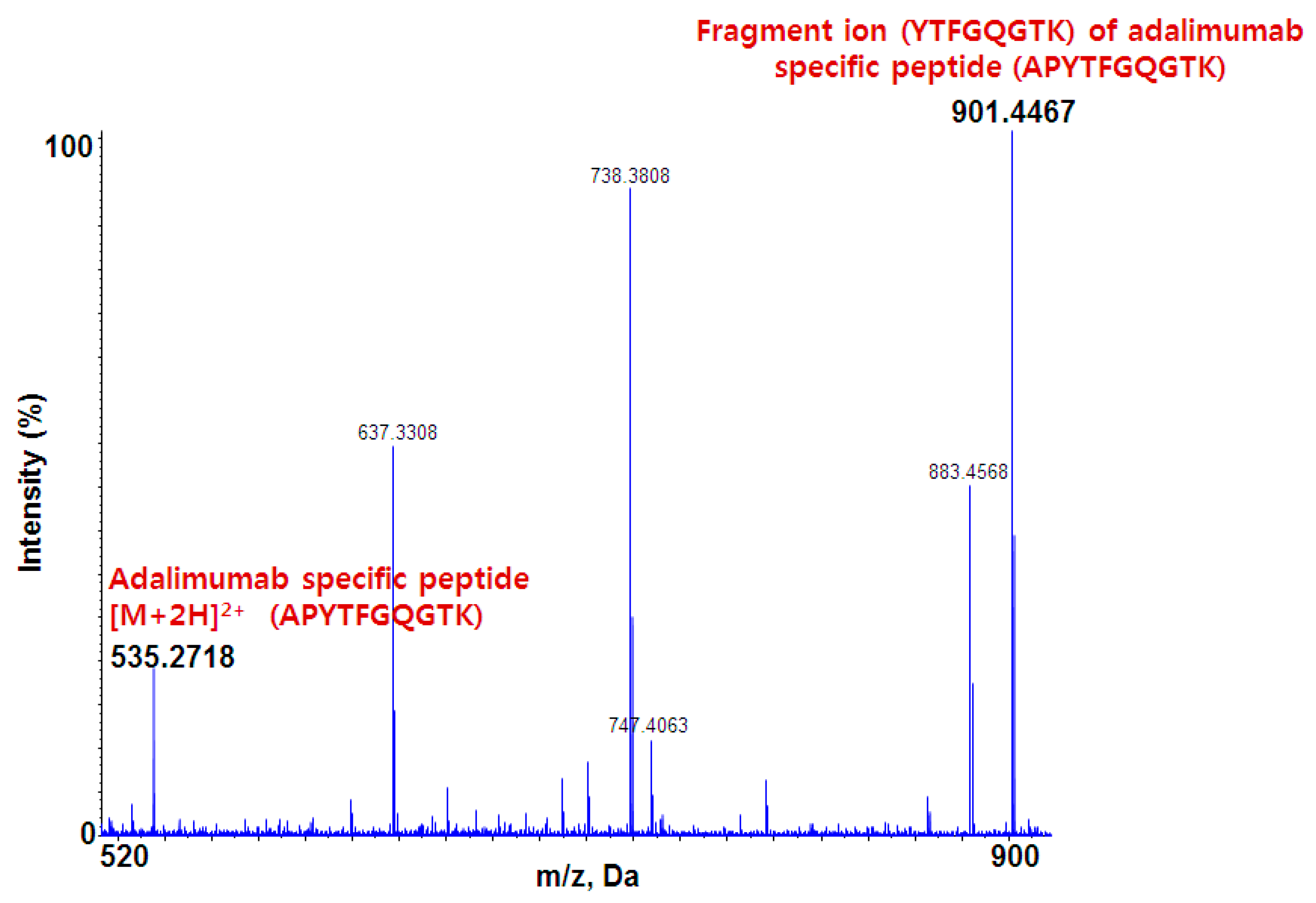 Pharmaceutics 10 00061 g002 550
