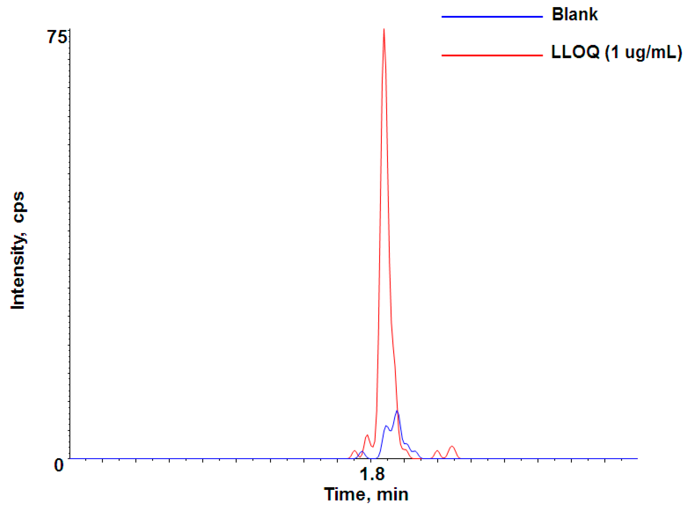 Pharmaceutics 10 00061 g003 550