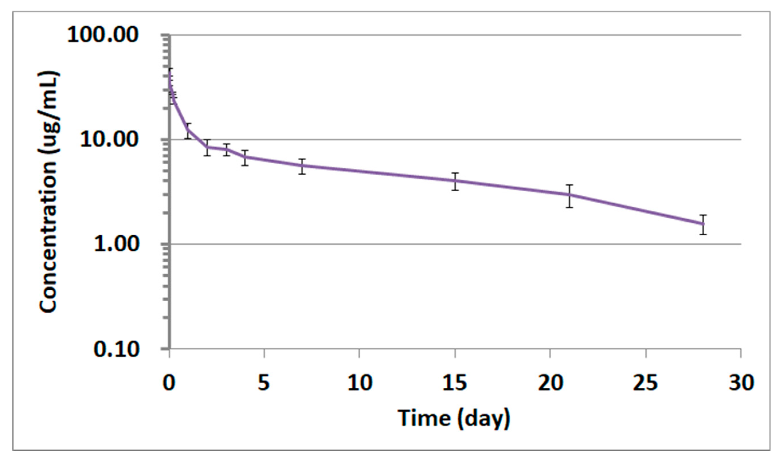 Pharmaceutics 10 00061 g005 550