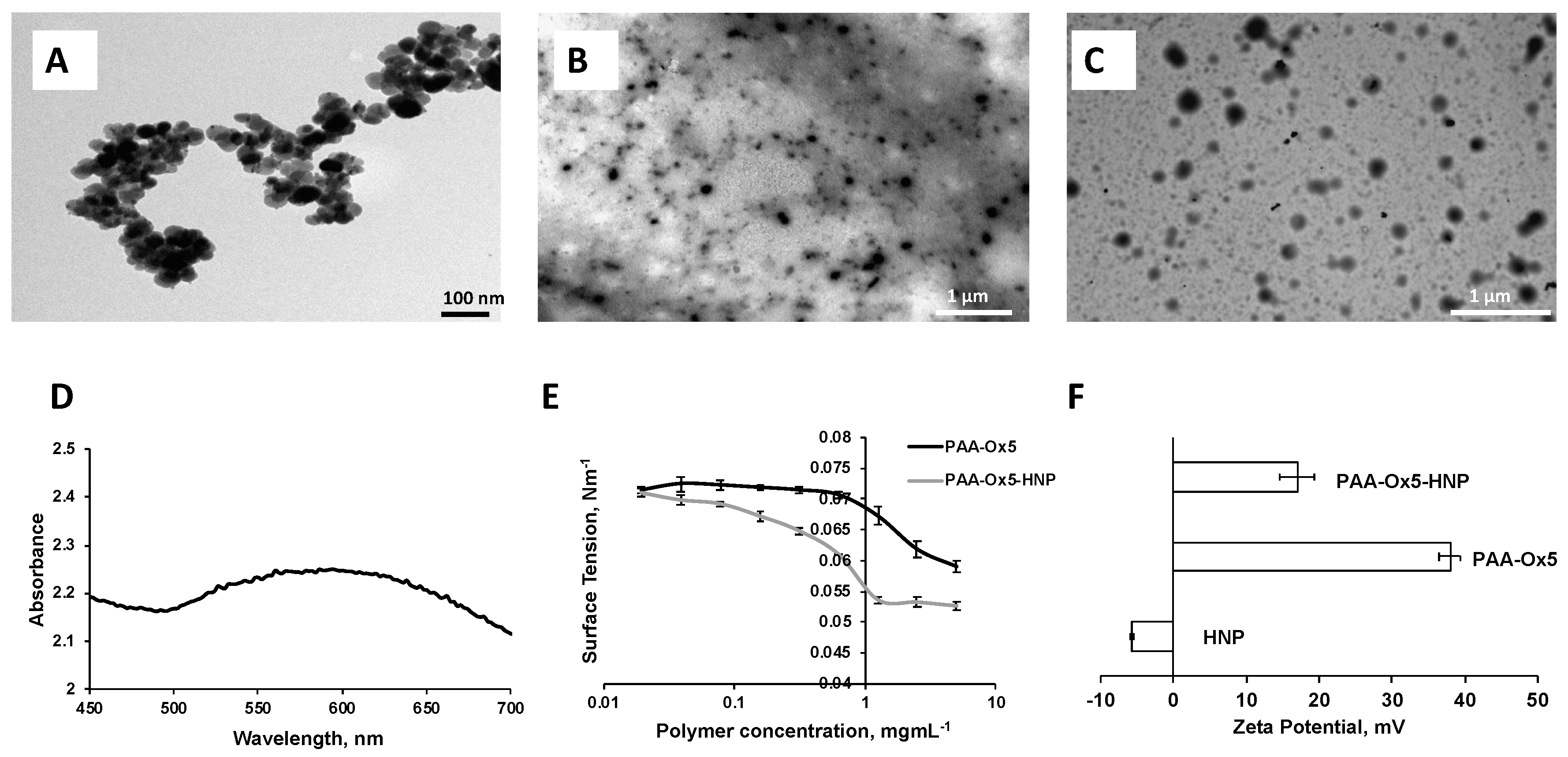 Pharmaceutics 10 00063 g003