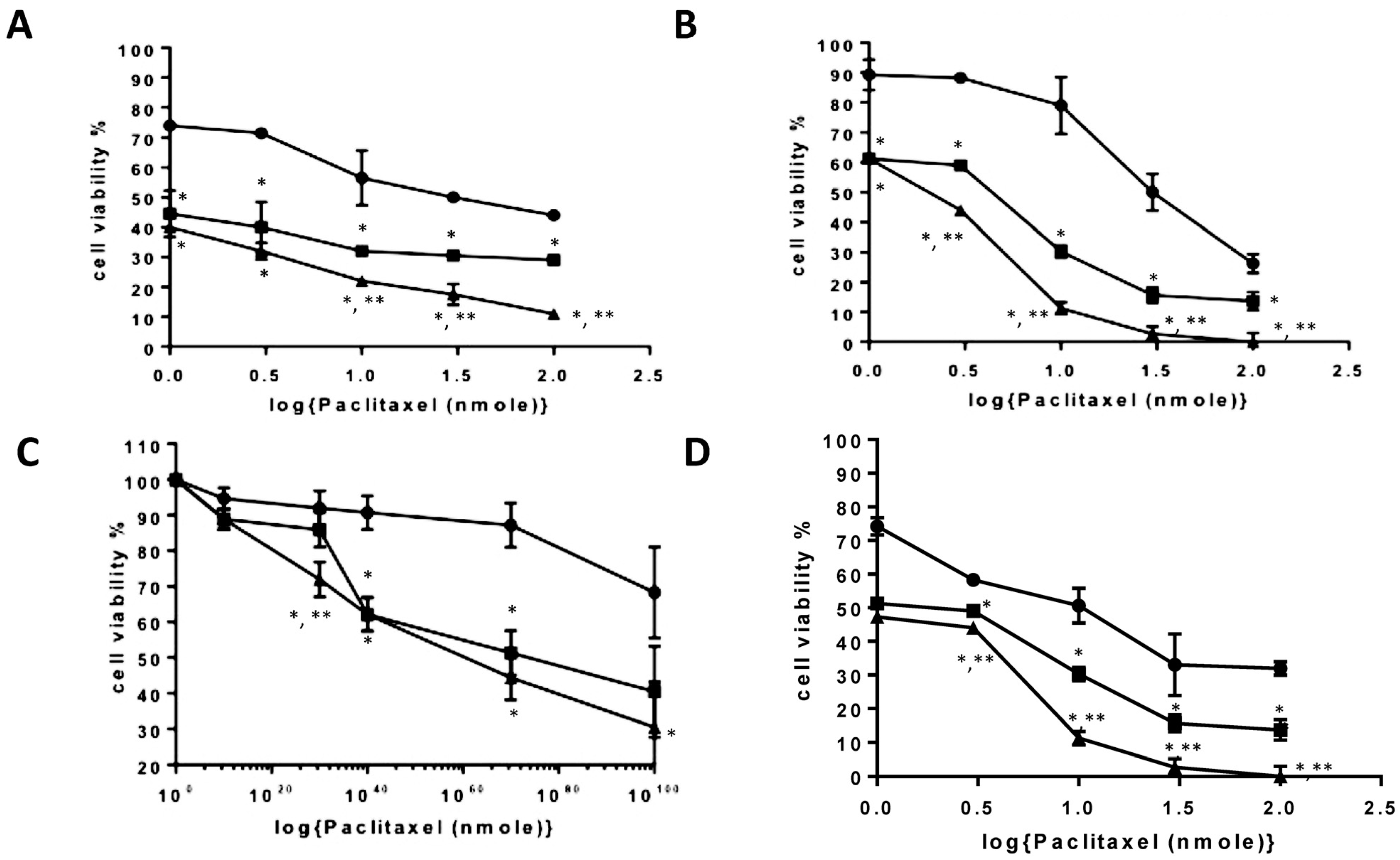 Pharmaceutics 10 00063 g006