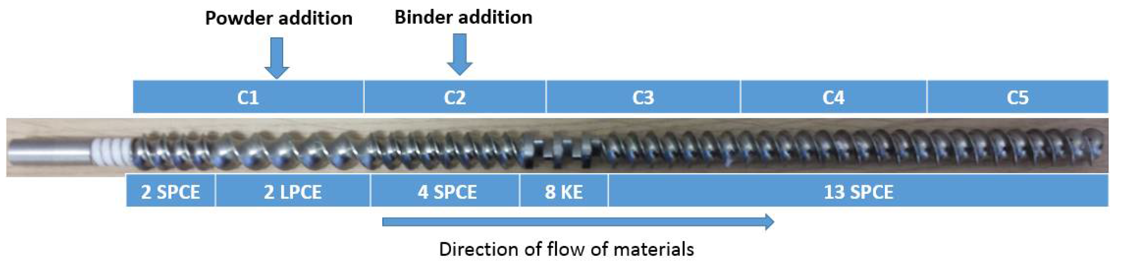 Pharmaceutics 10 00067 g001 Pharmaceutics 10 00067 g001