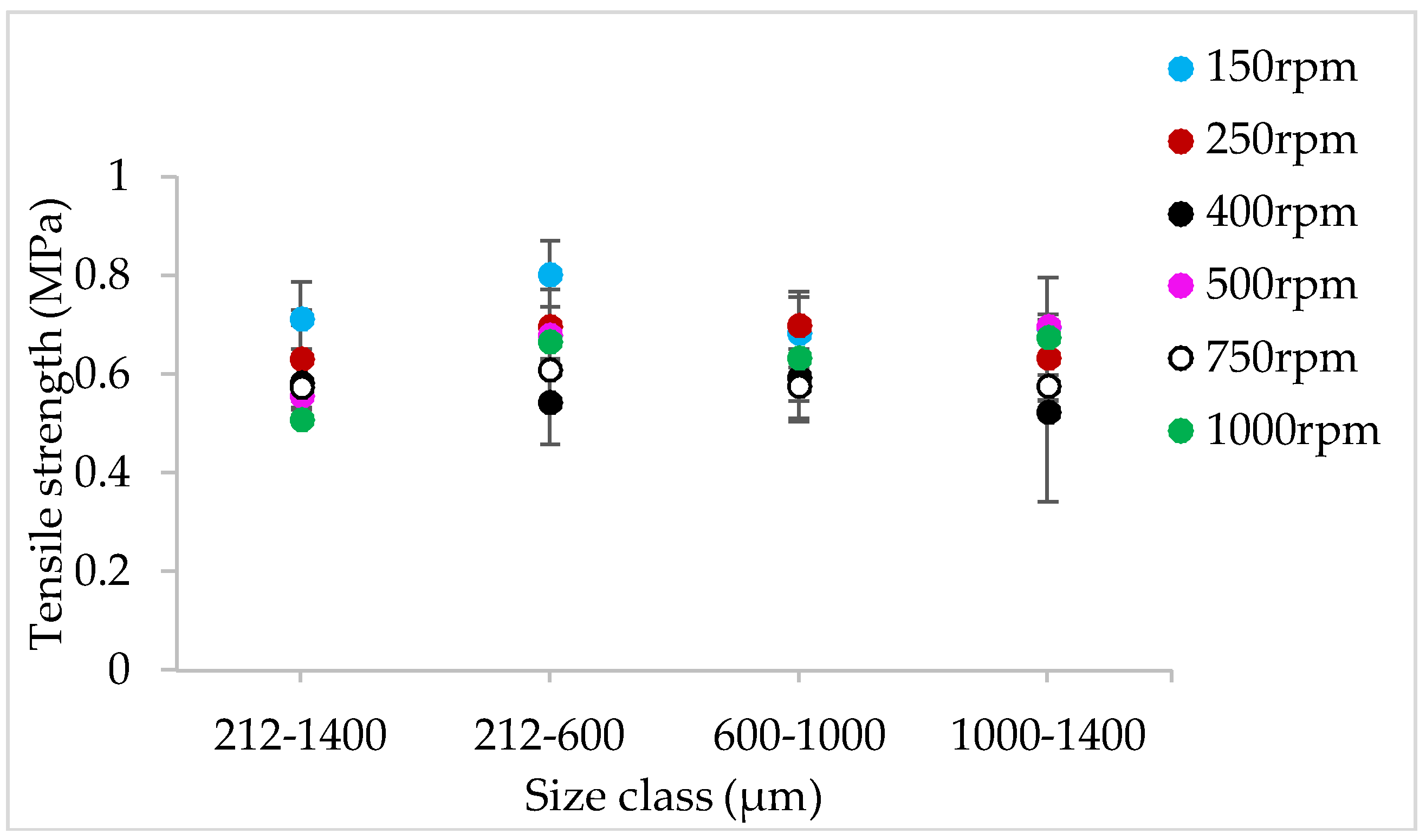 Pharmaceutics 10 00067 g009 Pharmaceutics 10 00067 g009