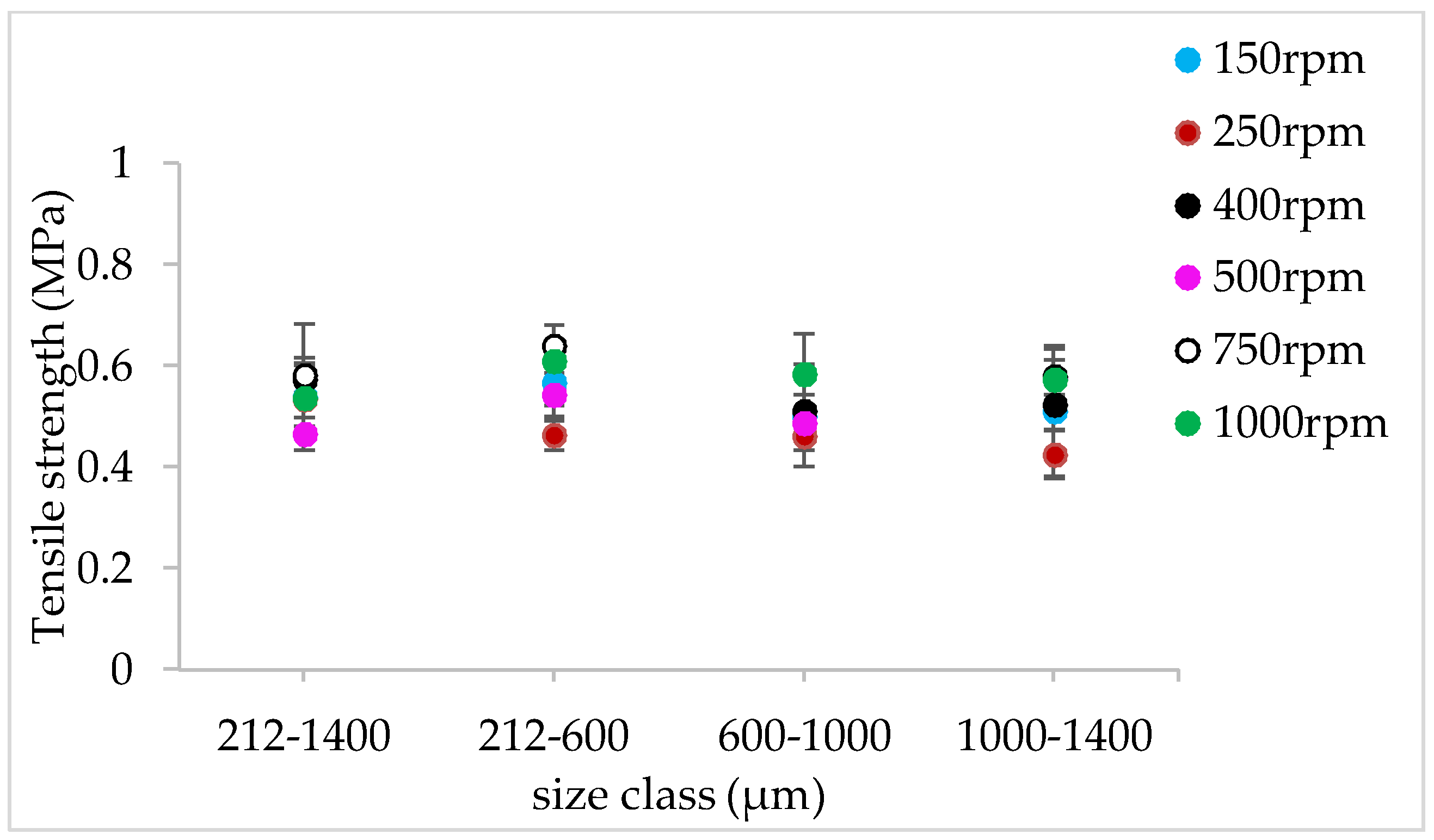 Pharmaceutics 10 00067 g011 Pharmaceutics 10 00067 g011