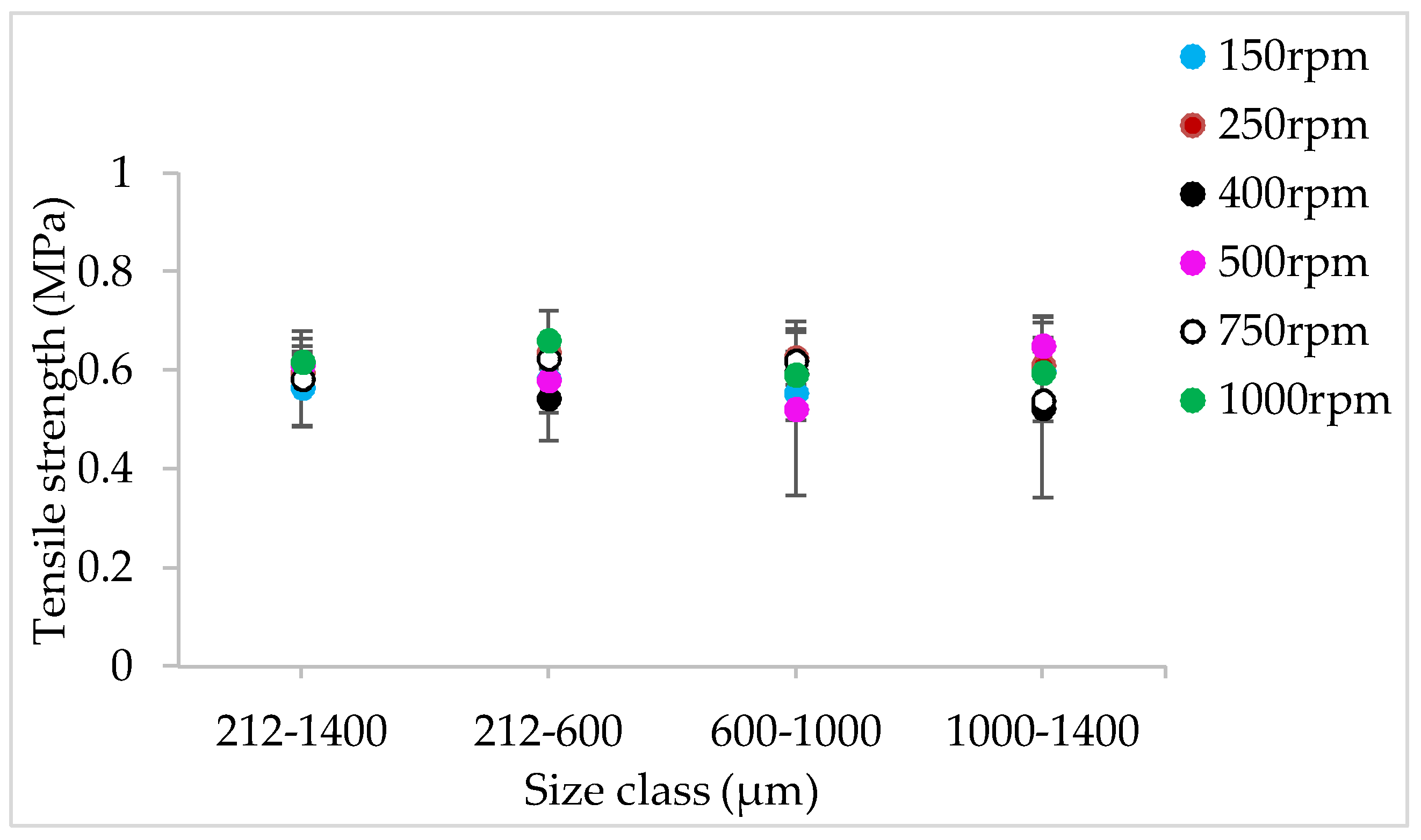 Pharmaceutics 10 00067 g013 Pharmaceutics 10 00067 g013