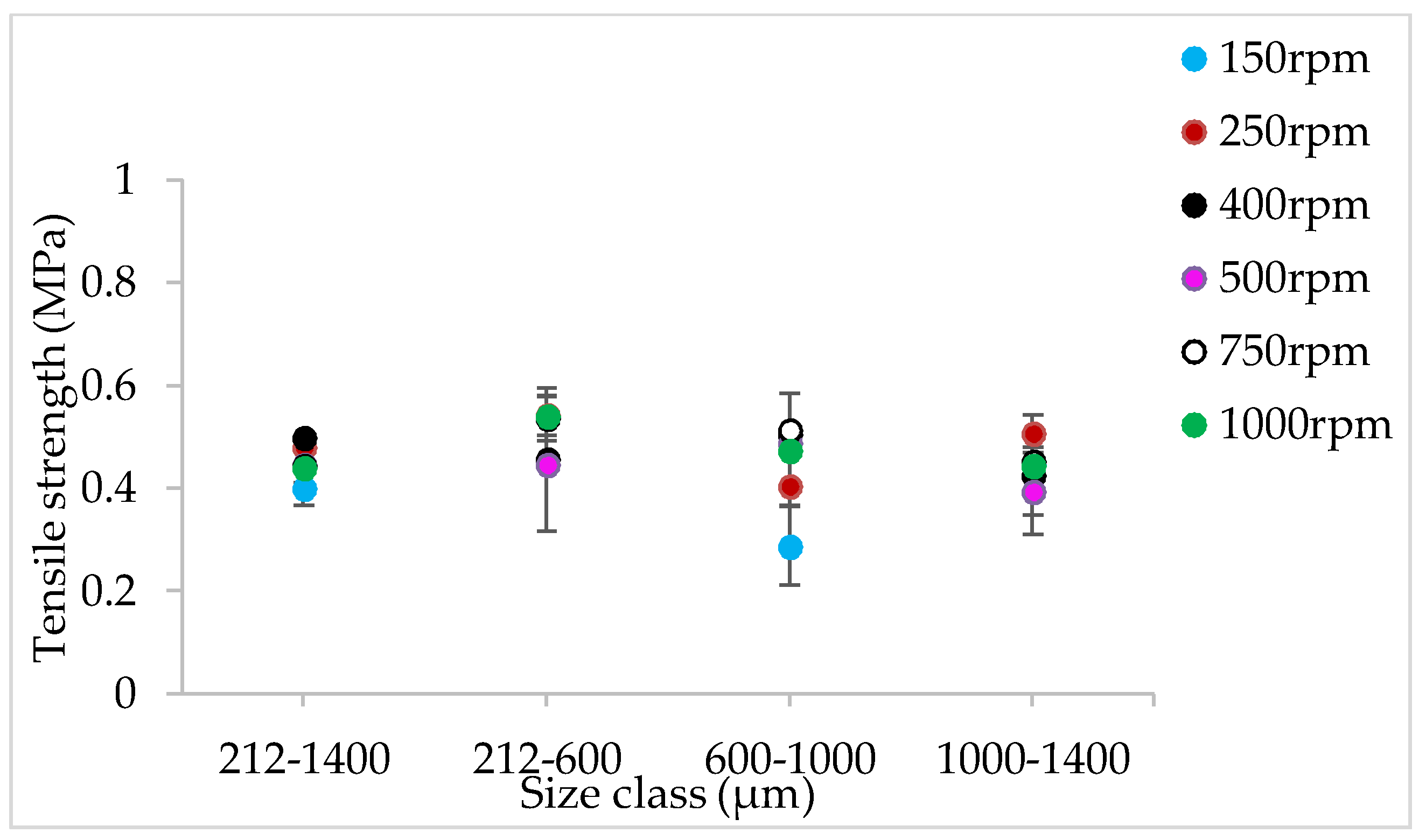 Pharmaceutics 10 00067 g014 Pharmaceutics 10 00067 g014