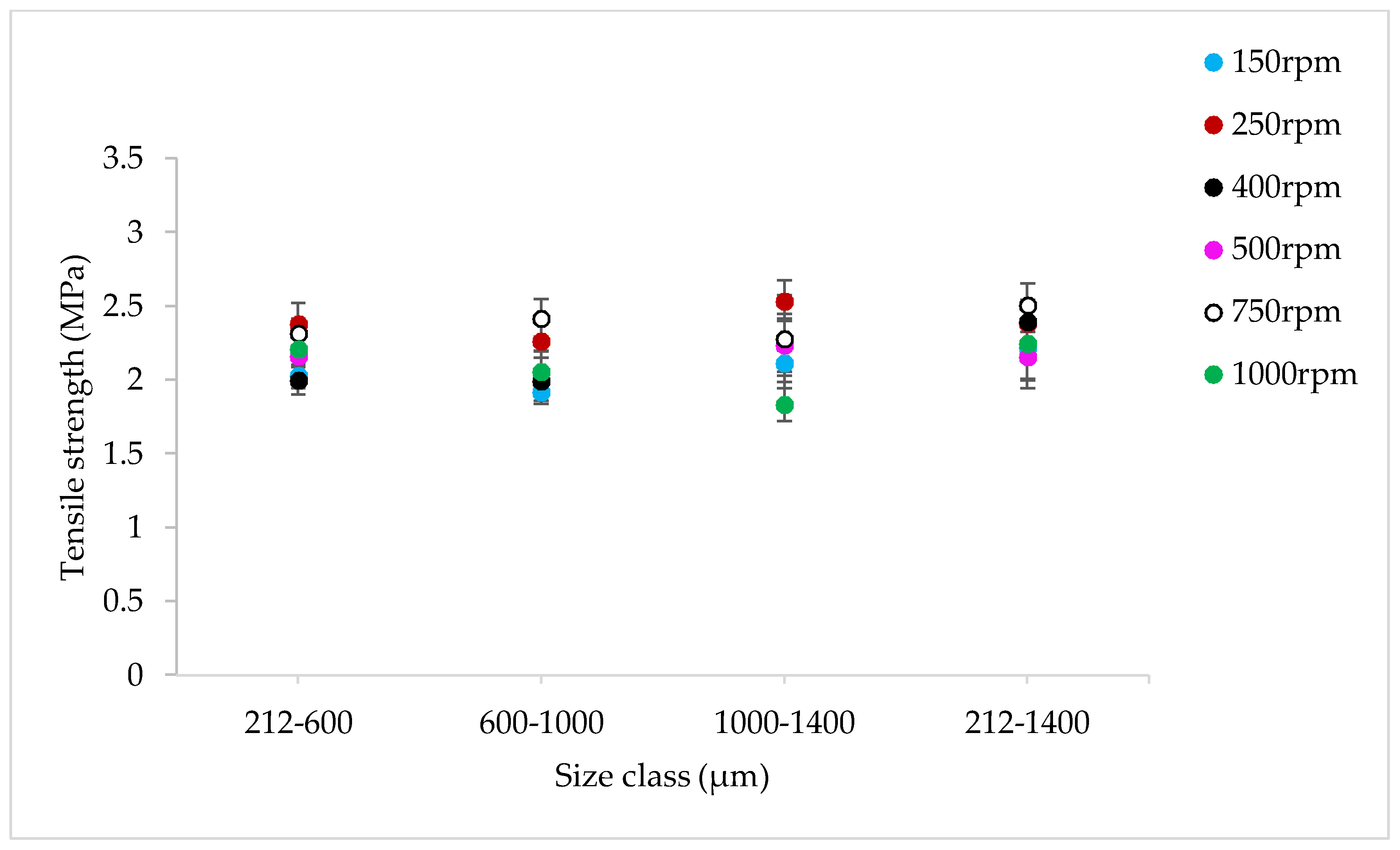 Pharmaceutics 10 00067 g022 Pharmaceutics 10 00067 g022