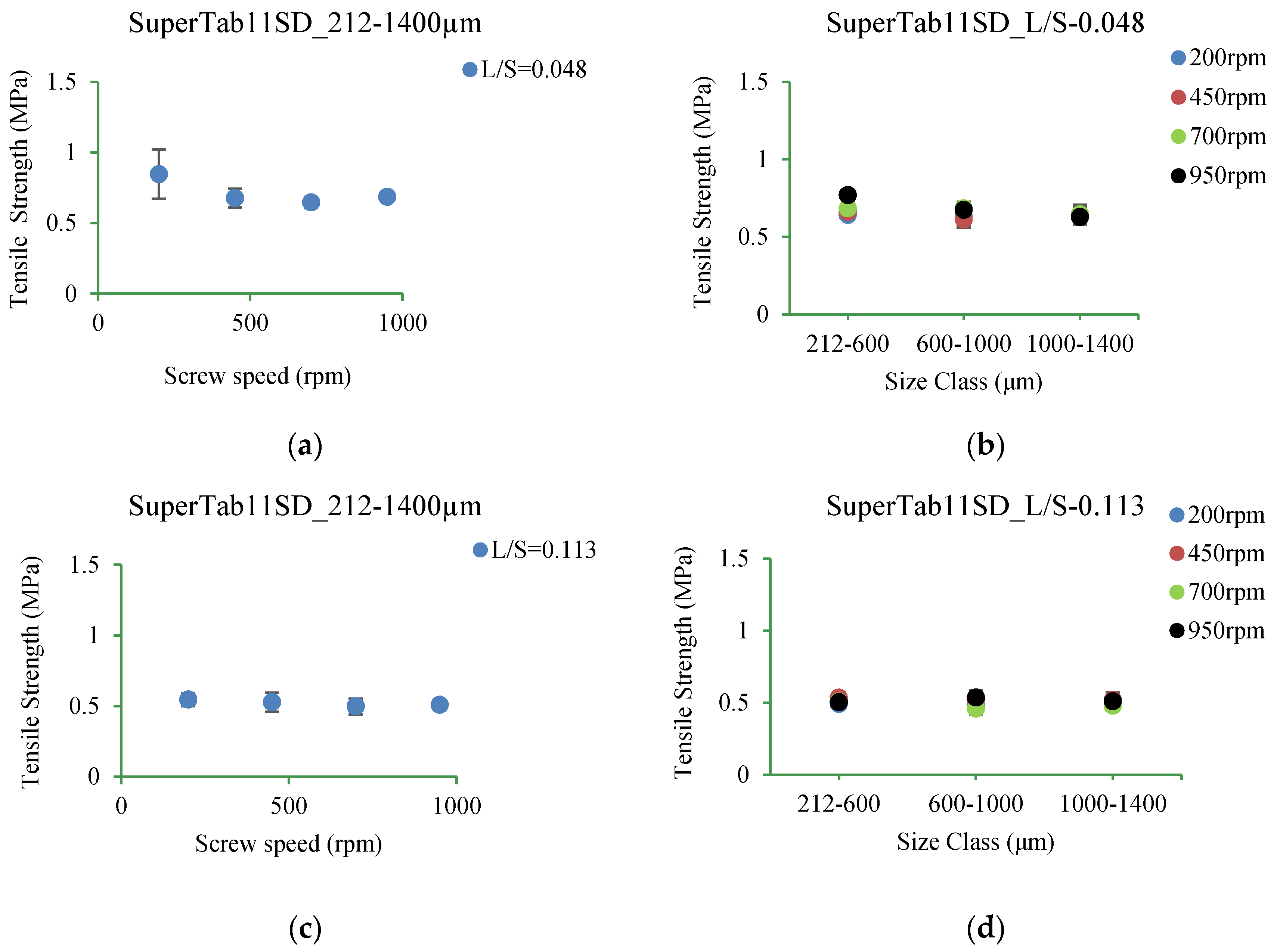 Pharmaceutics 10 00068 g016