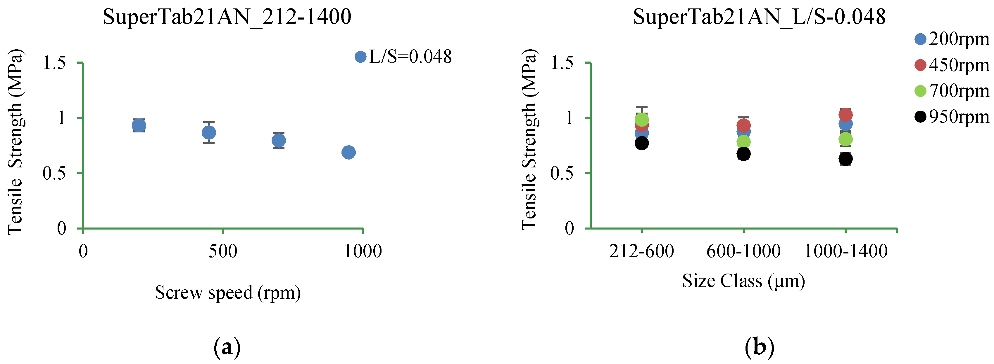 Pharmaceutics 10 00068 g017a