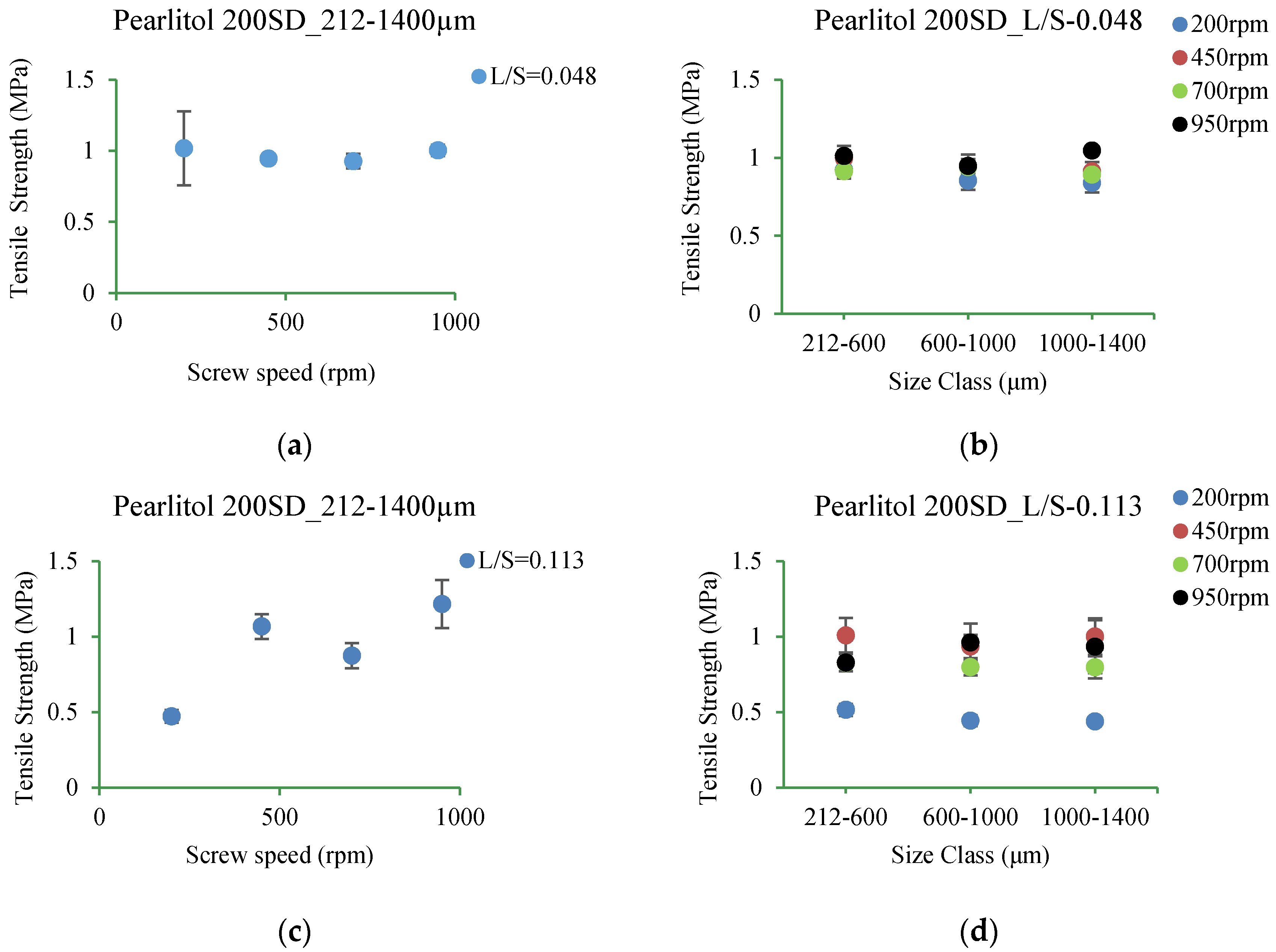 Pharmaceutics 10 00068 g019
