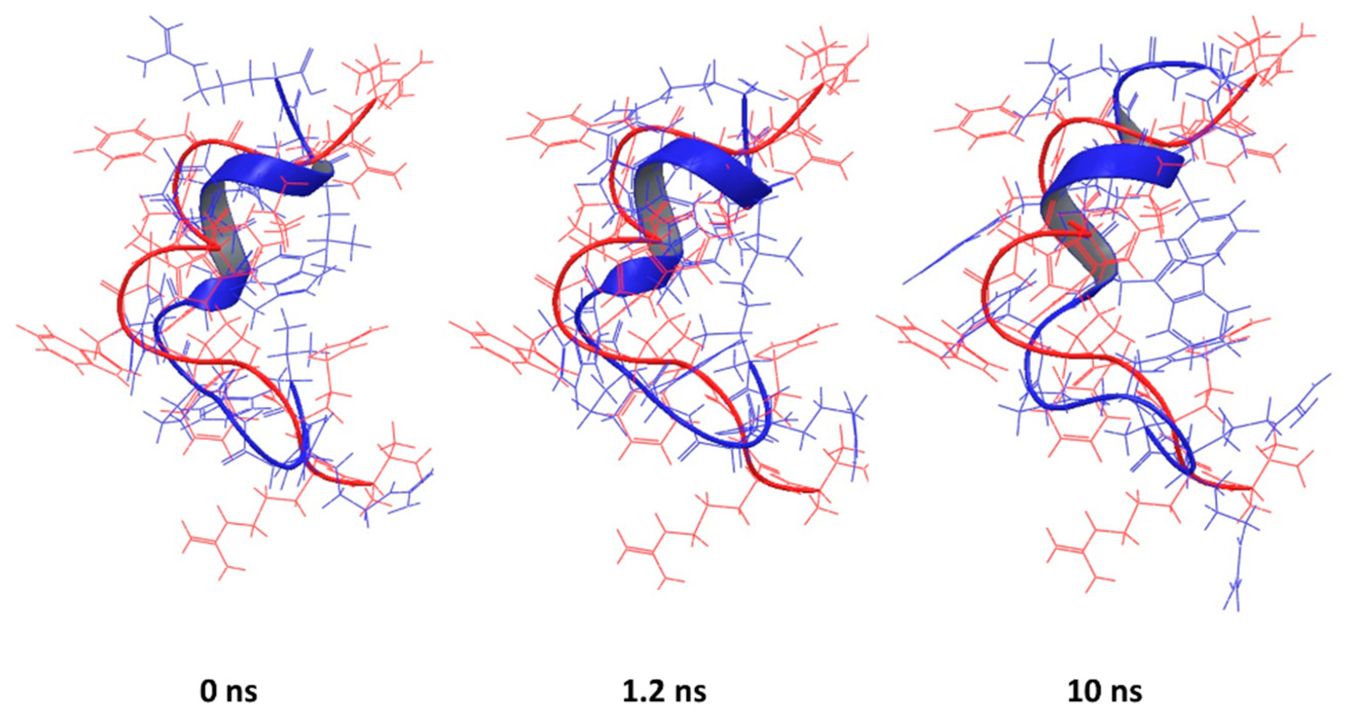 Pharmaceutics 10 00072 g006