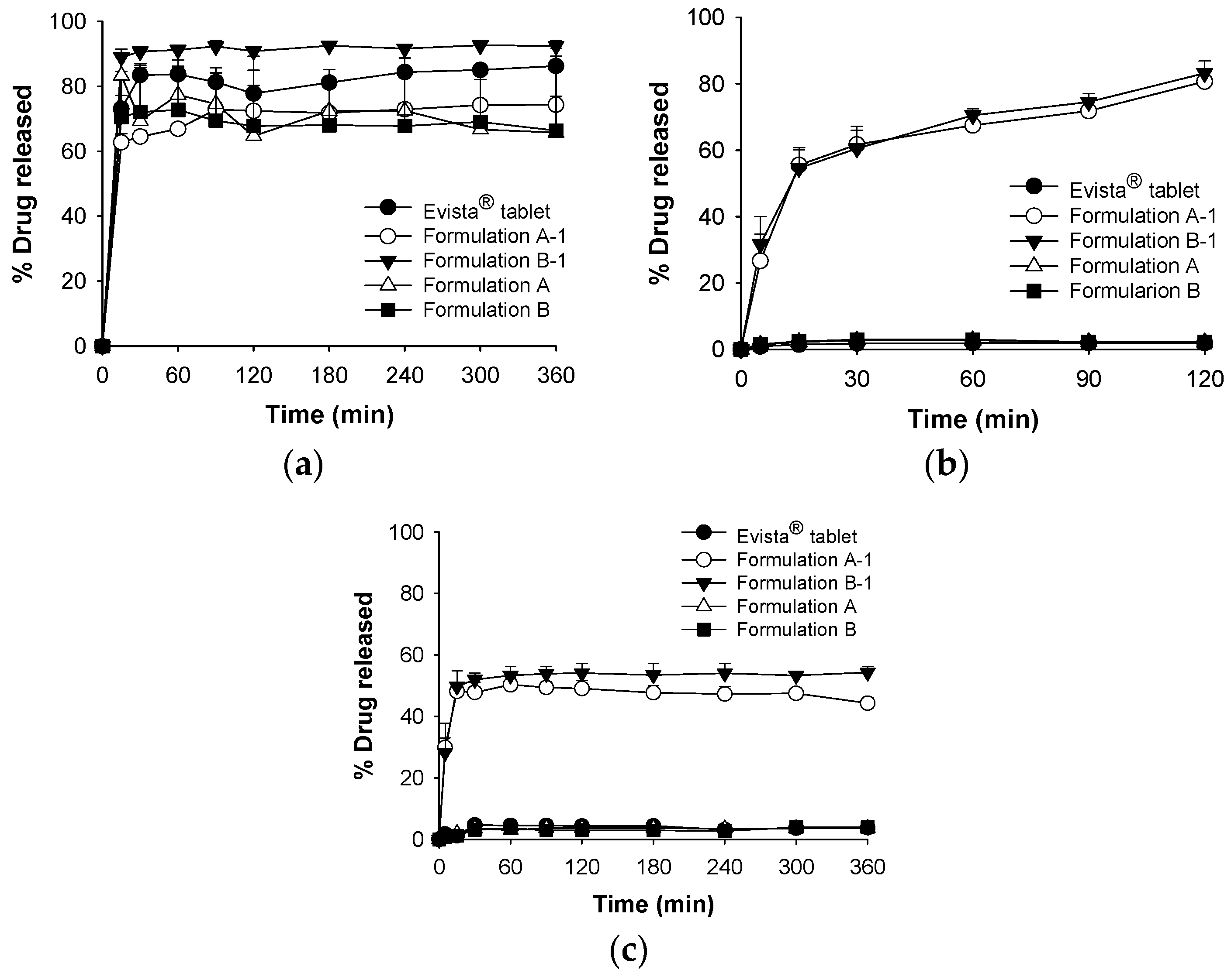 Pharmaceutics 10 00078 g005